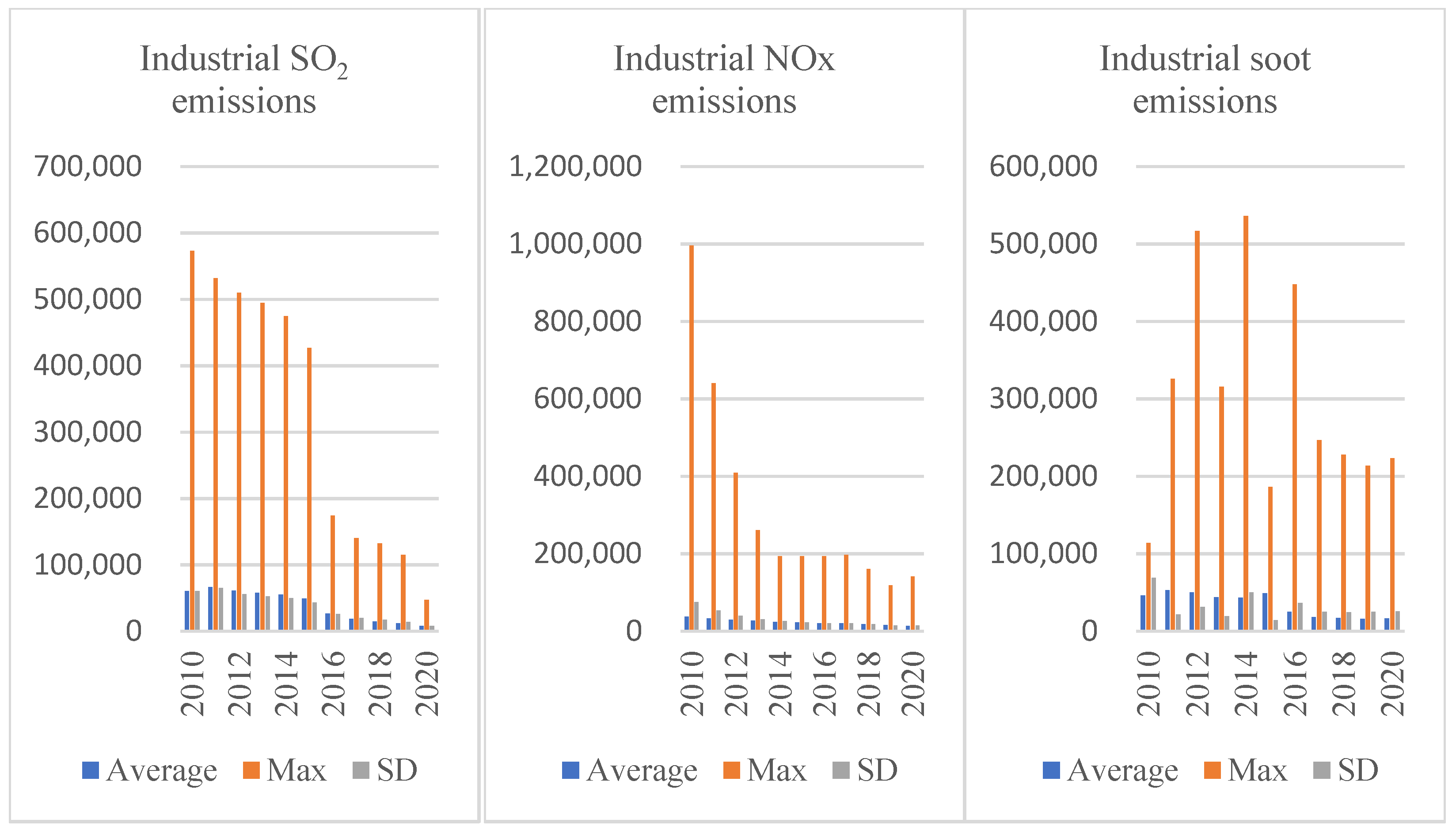 Energies 17 00531 g004