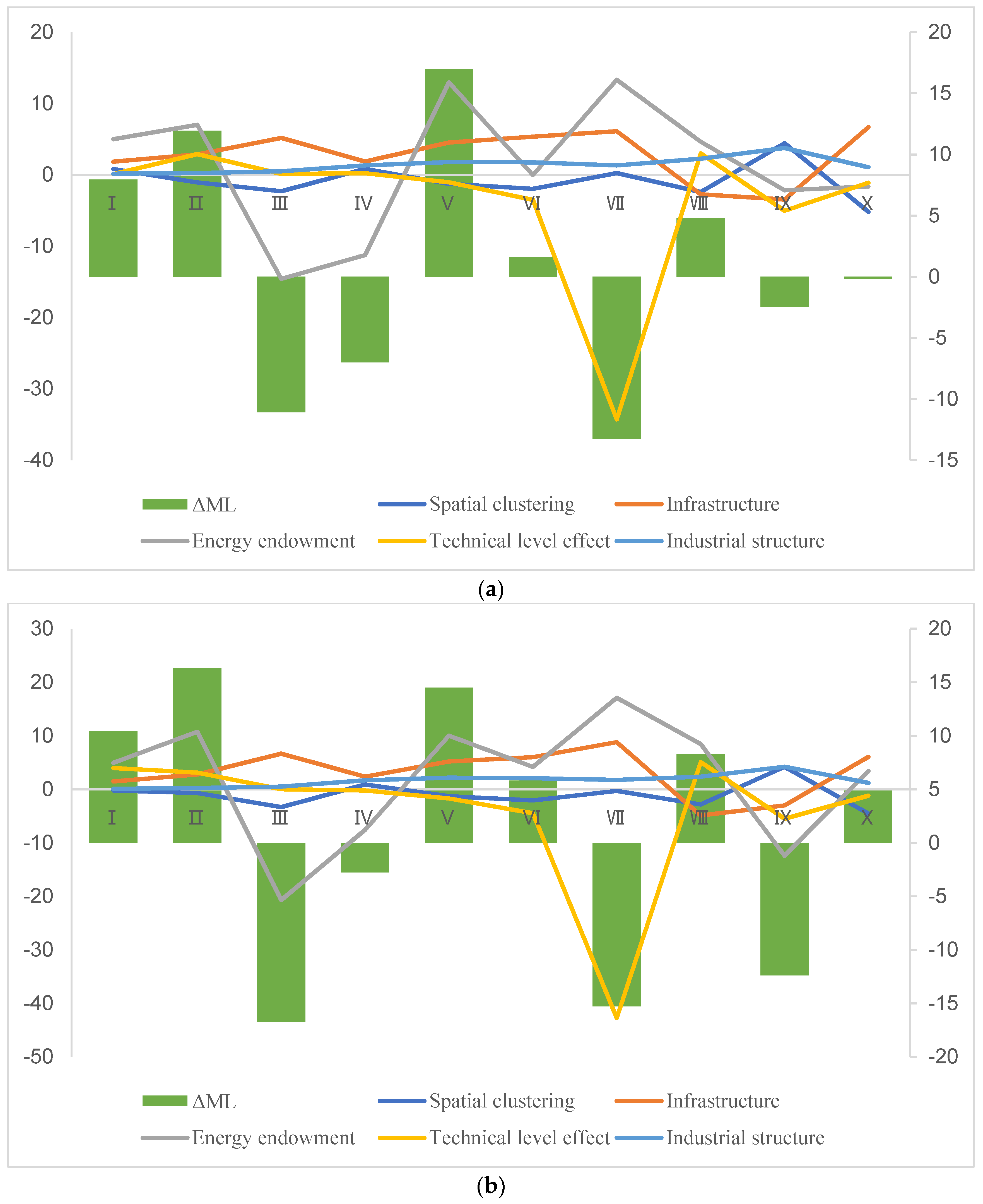 Energies 17 00531 g007
