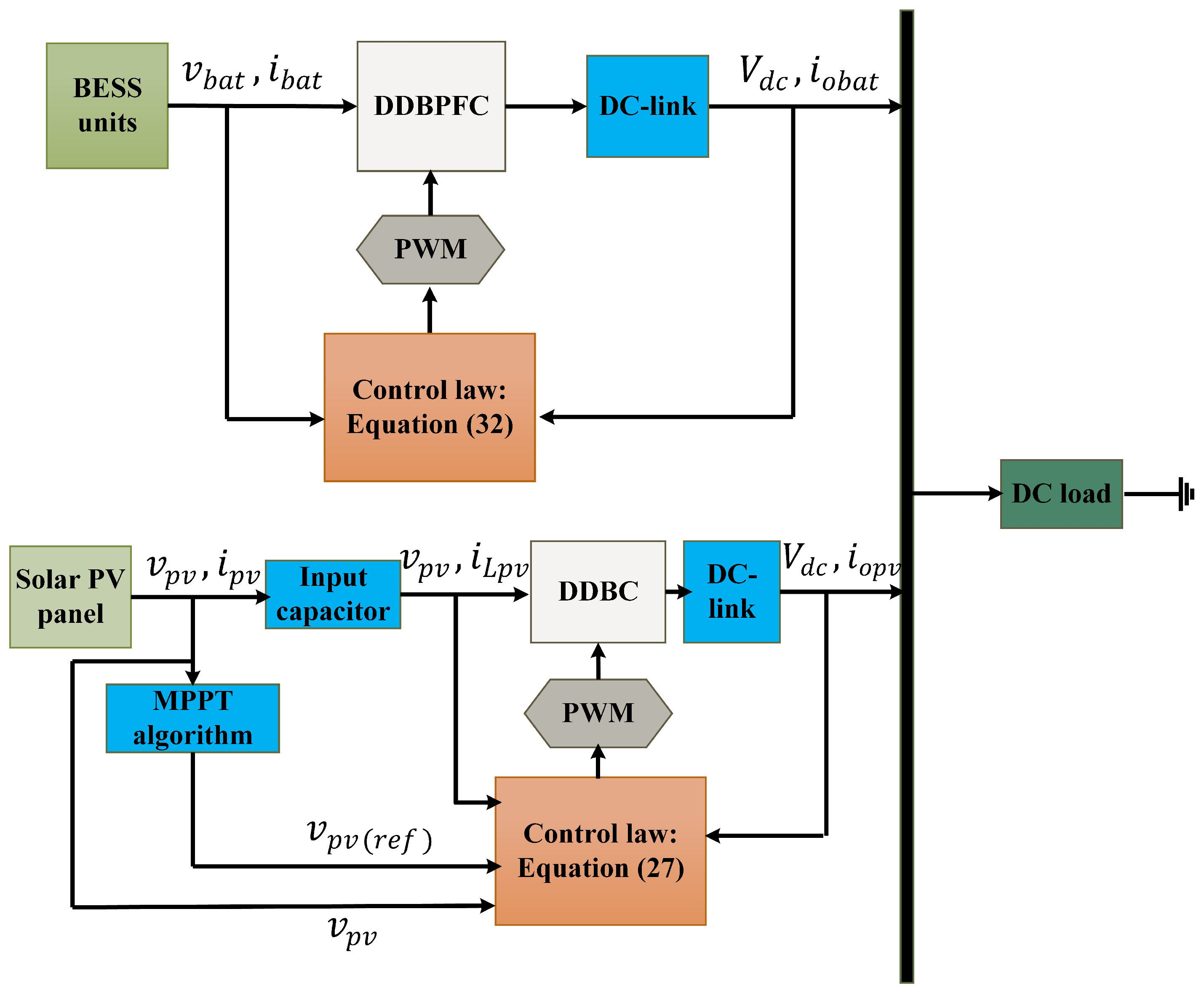 Energies 17 00532 g004