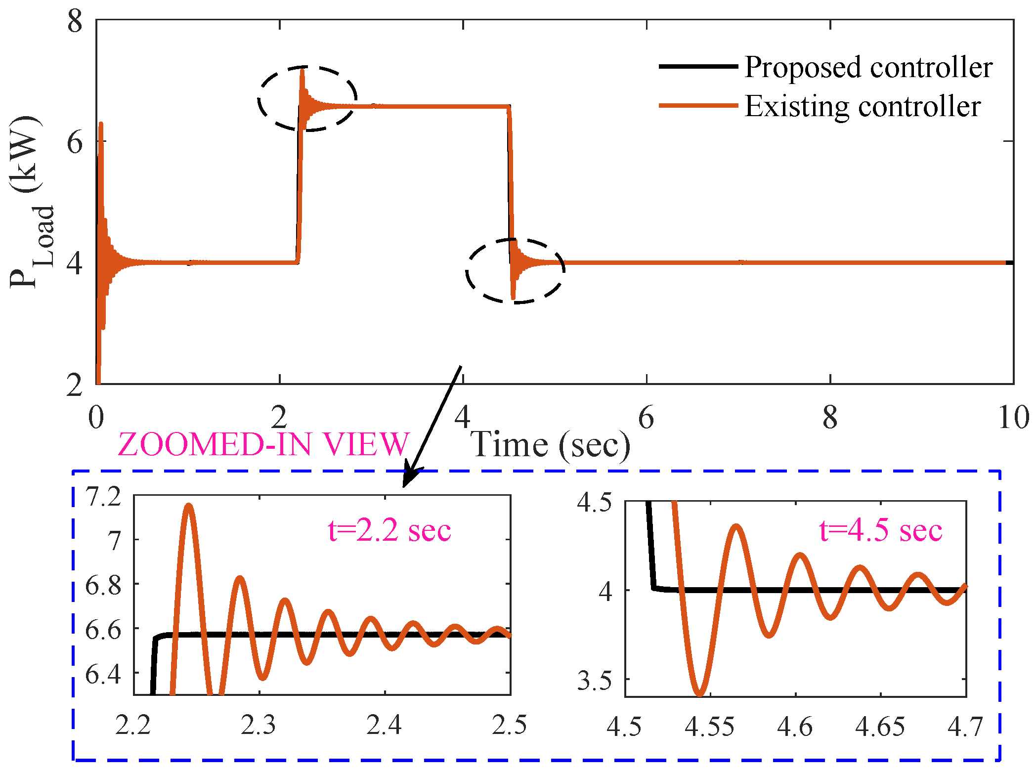 Energies 17 00532 g006