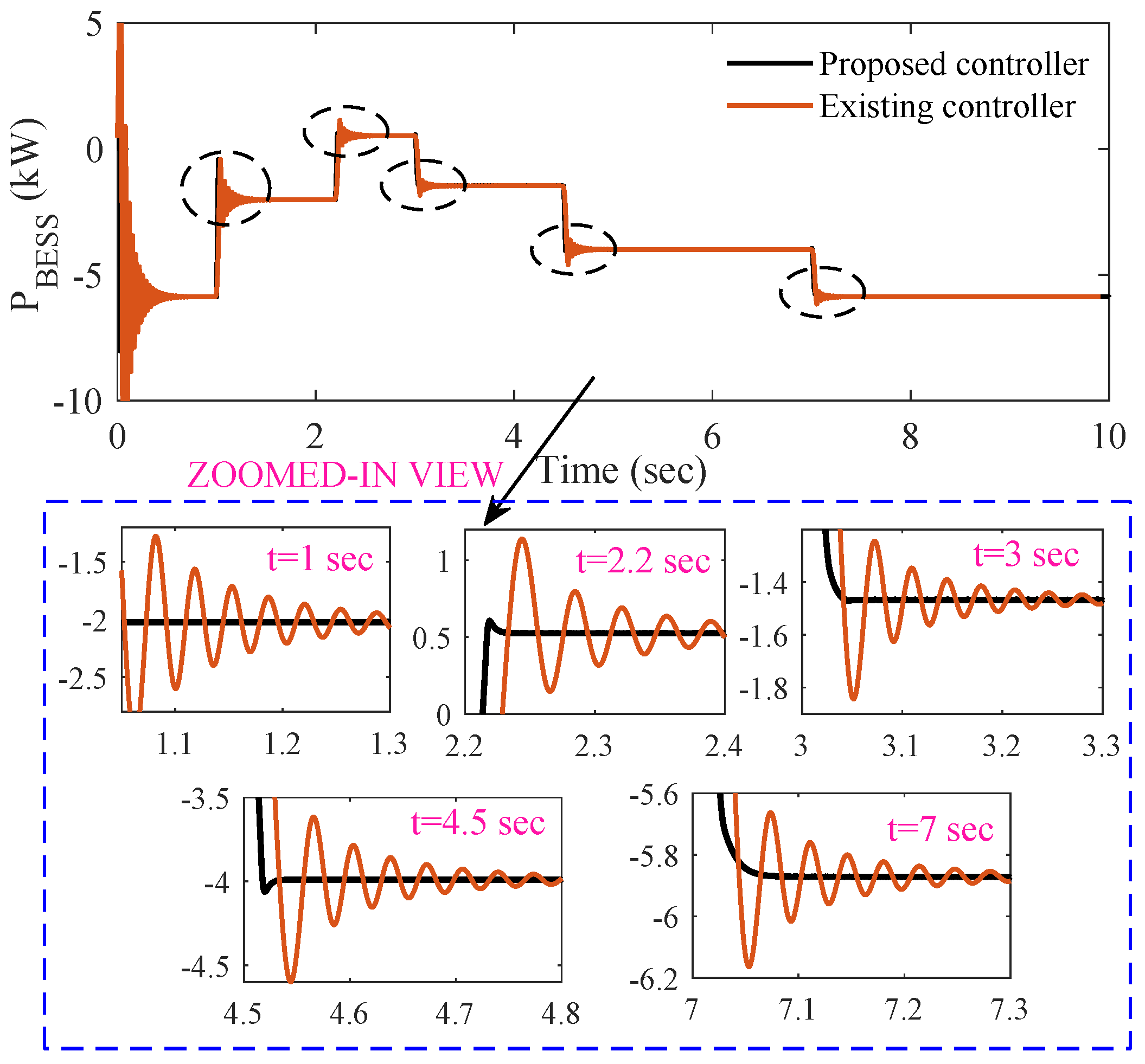 Energies 17 00532 g007