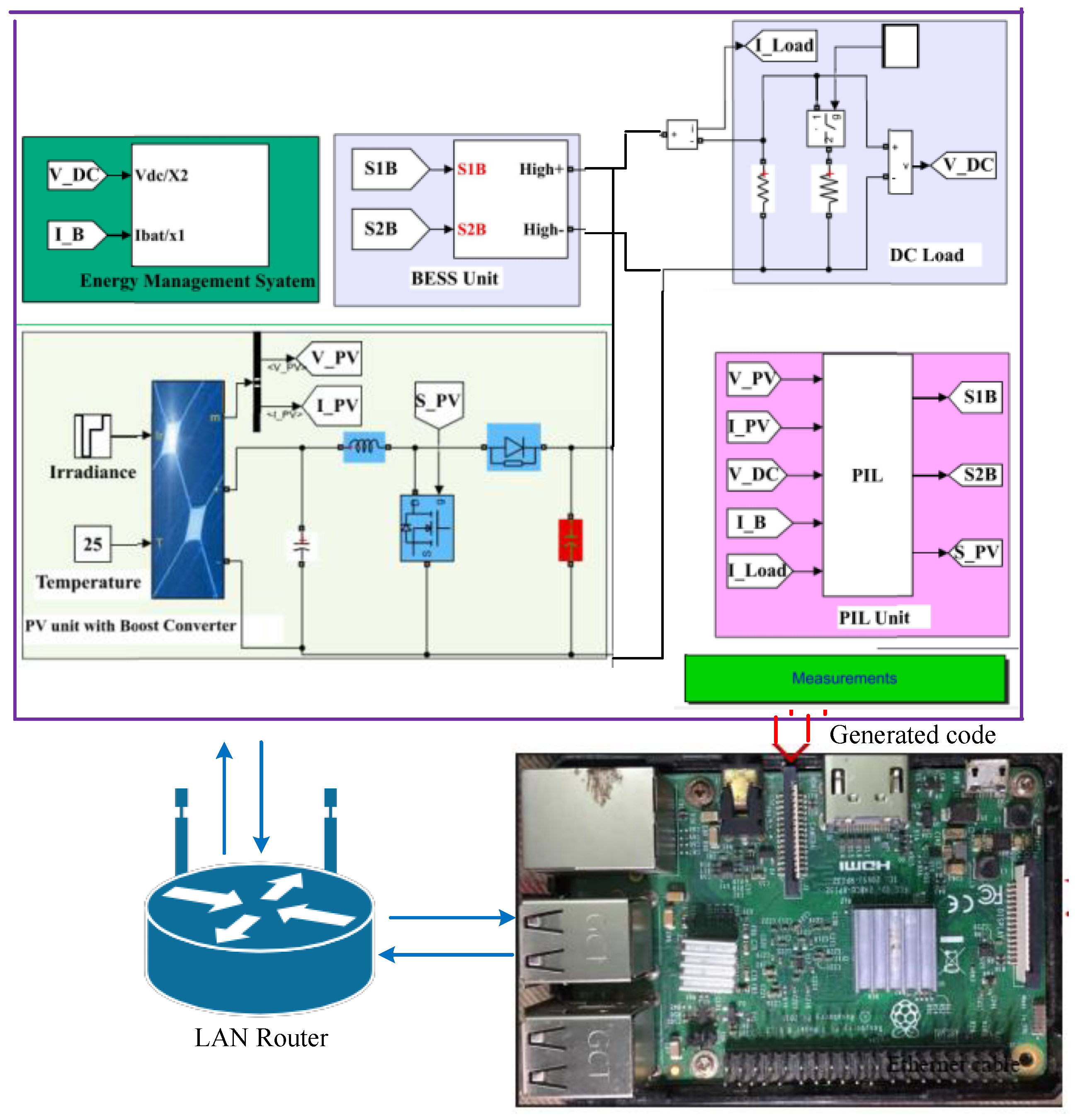 Energies 17 00532 g009