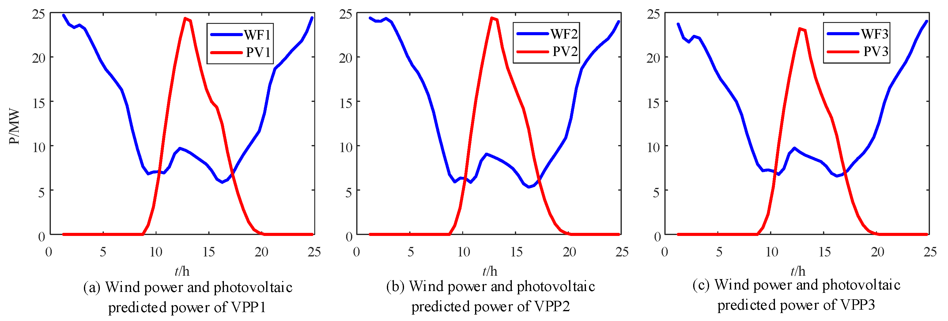 Energies 17 00533 g003