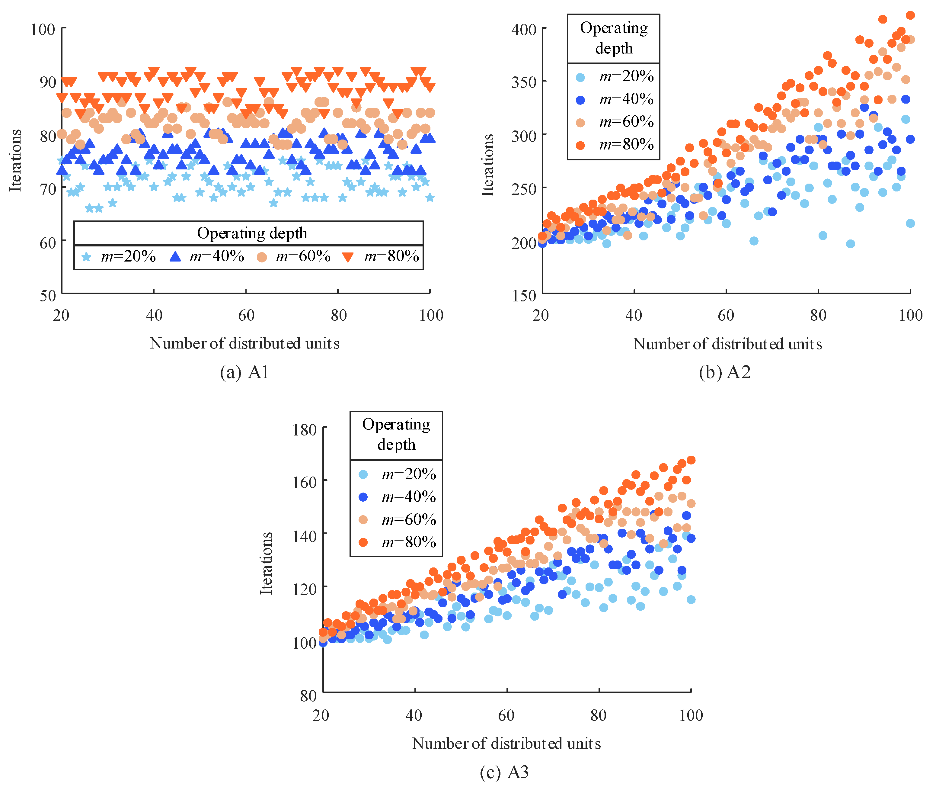 Energies 17 00533 g007