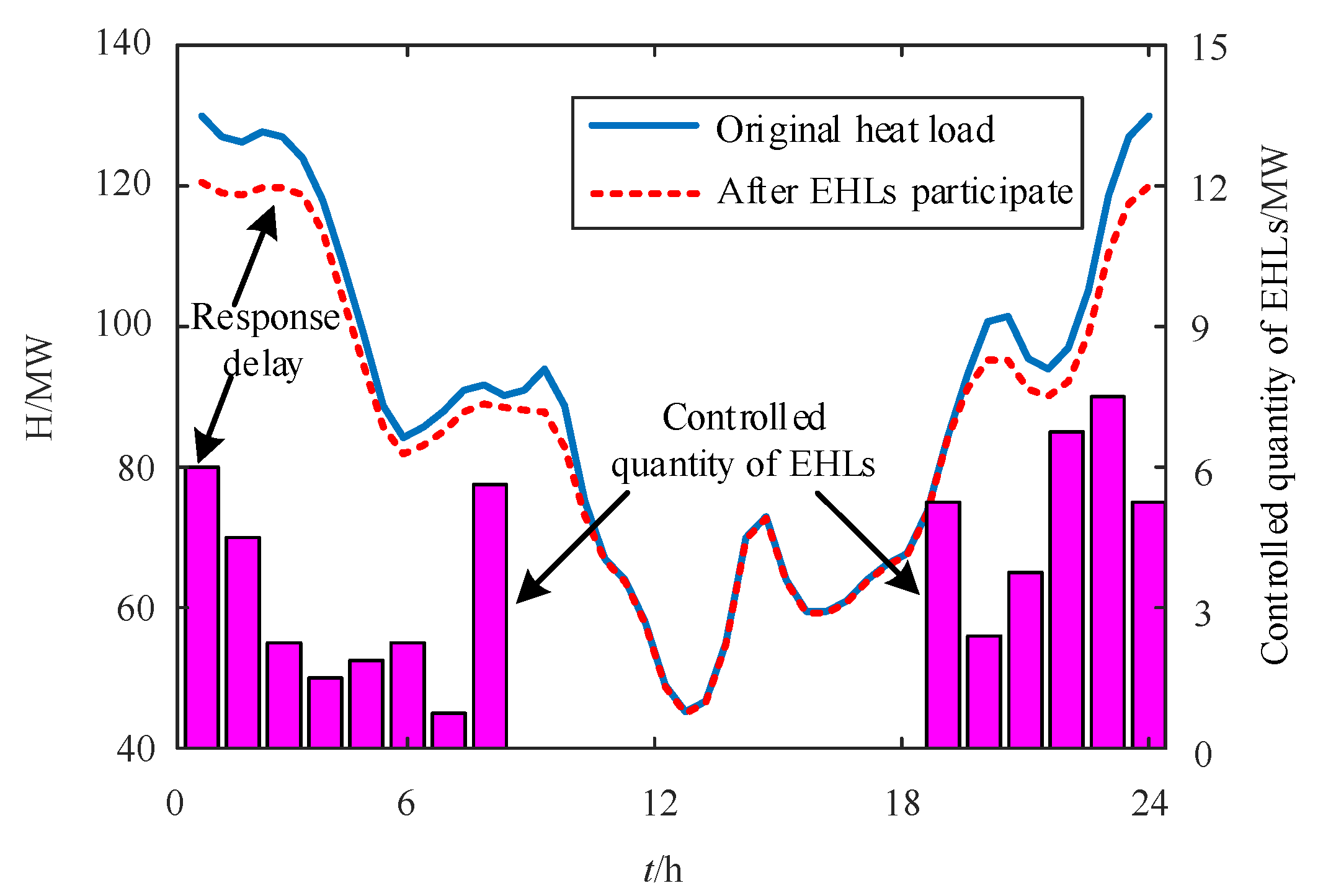 Energies 17 00533 g010