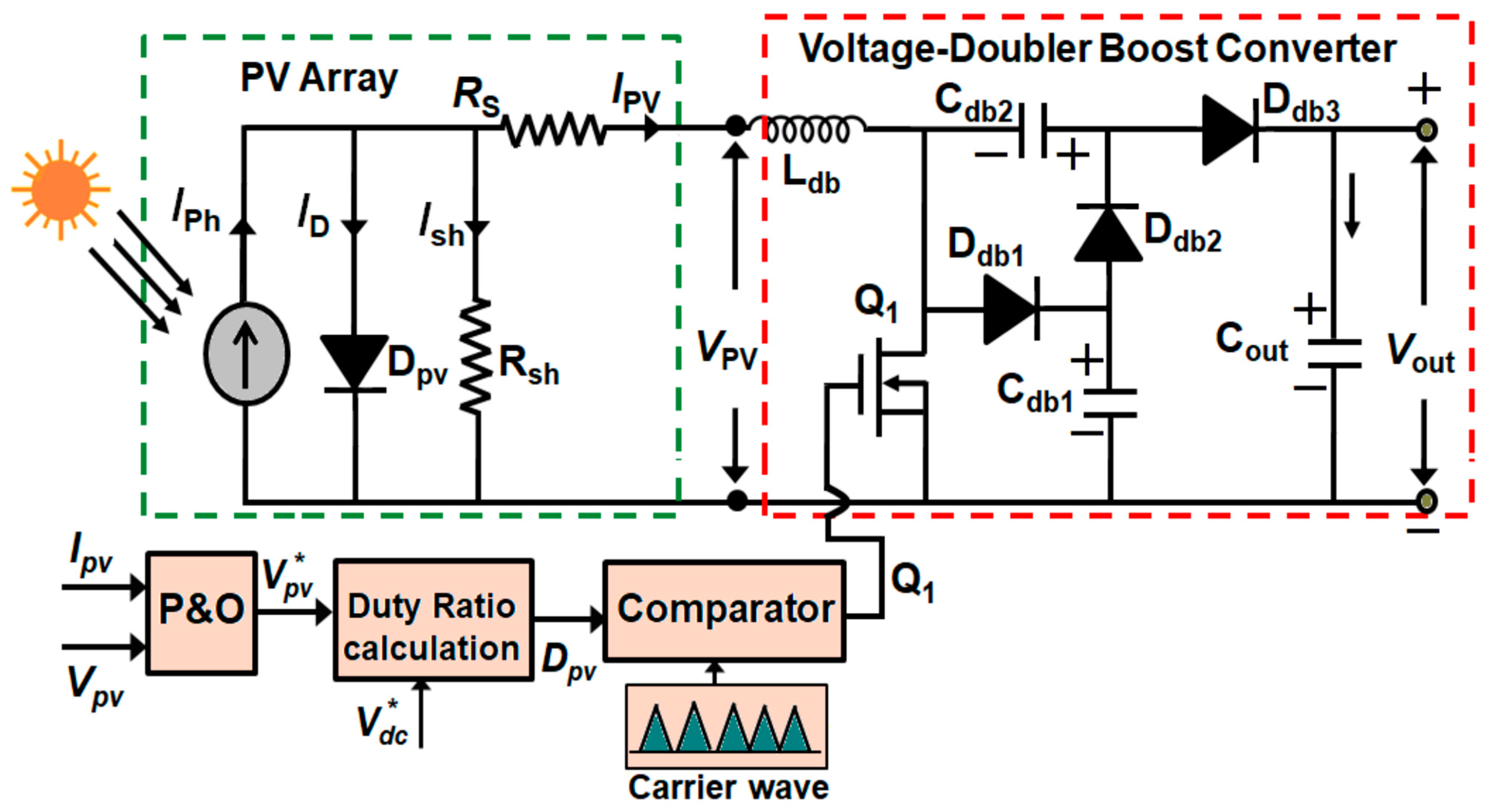 Energies 17 00534 g002