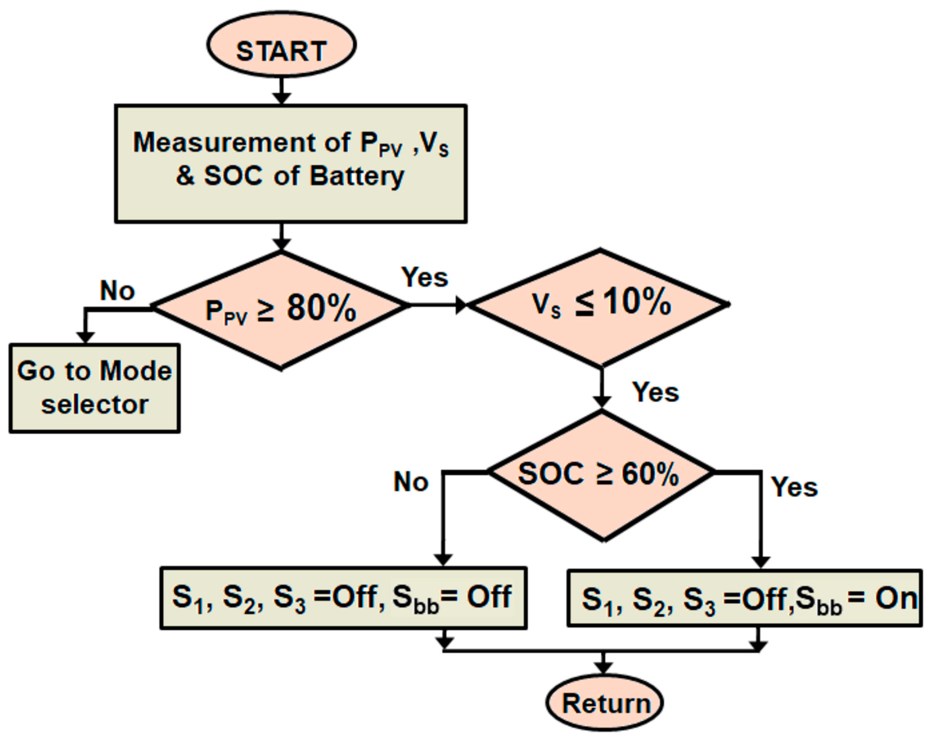 Energies 17 00534 g006