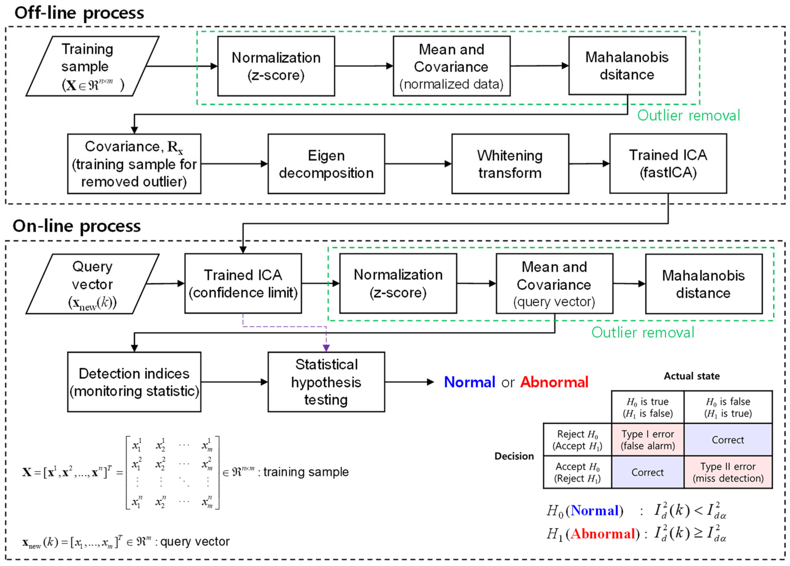 Energies 17 00535 g001