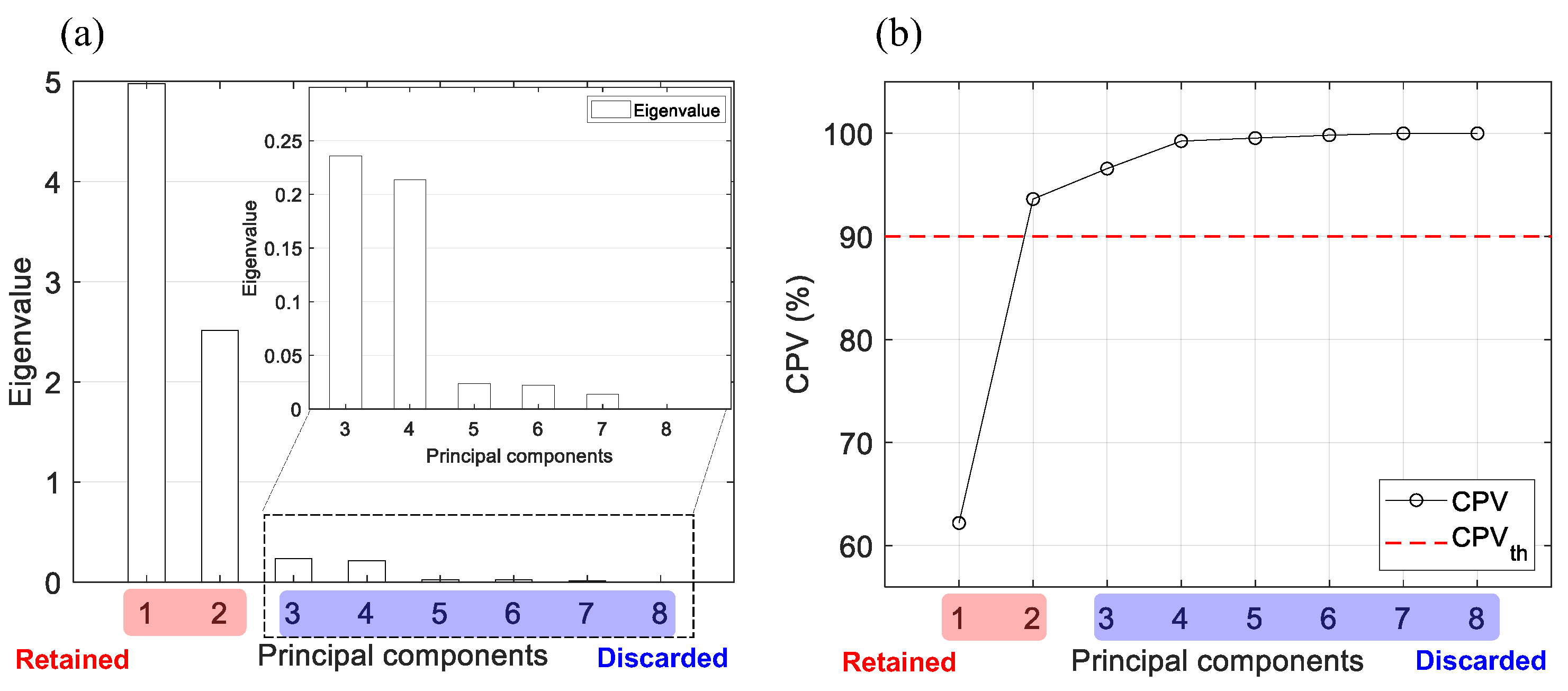 Energies 17 00535 g007