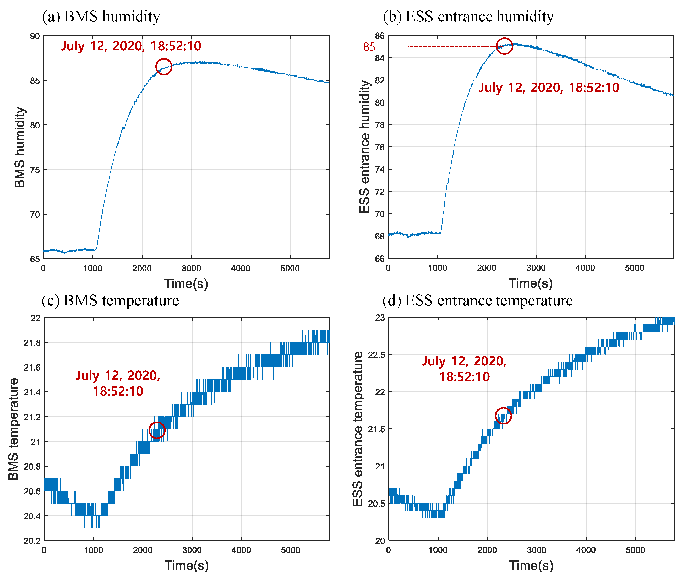 Energies 17 00535 g012