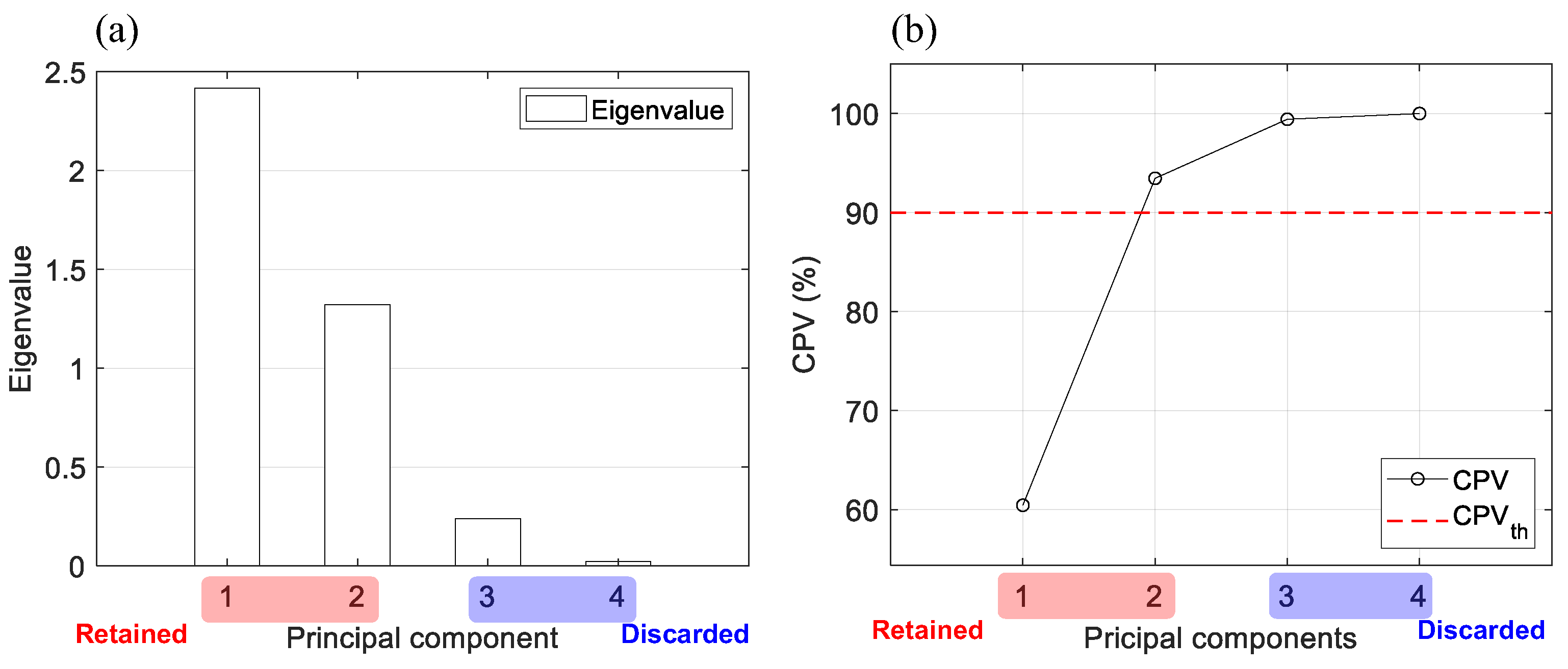 Energies 17 00535 g014