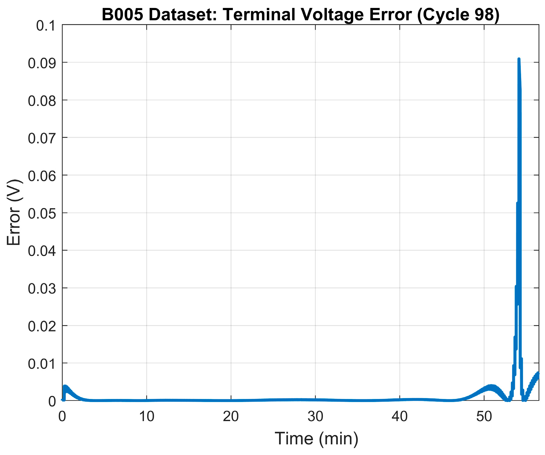 Energies 17 00536 g005