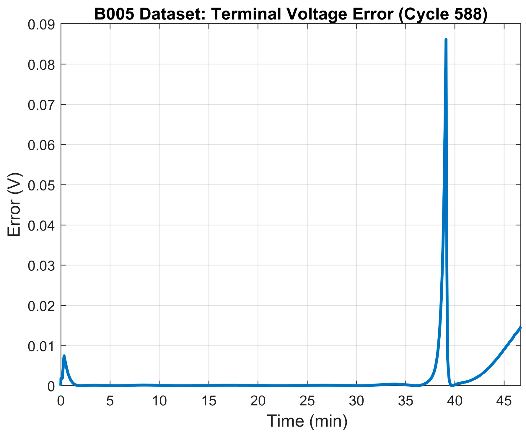 Energies 17 00536 g011