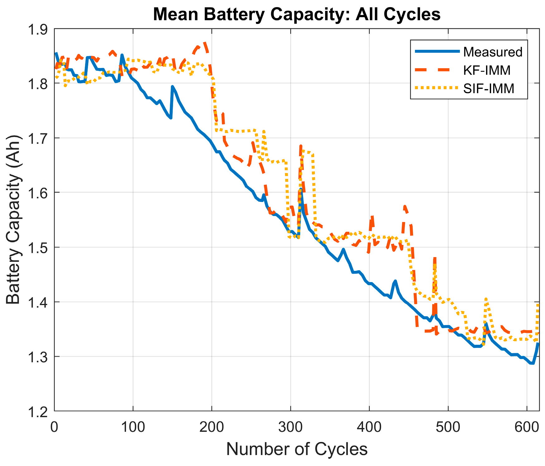 Energies 17 00536 g022