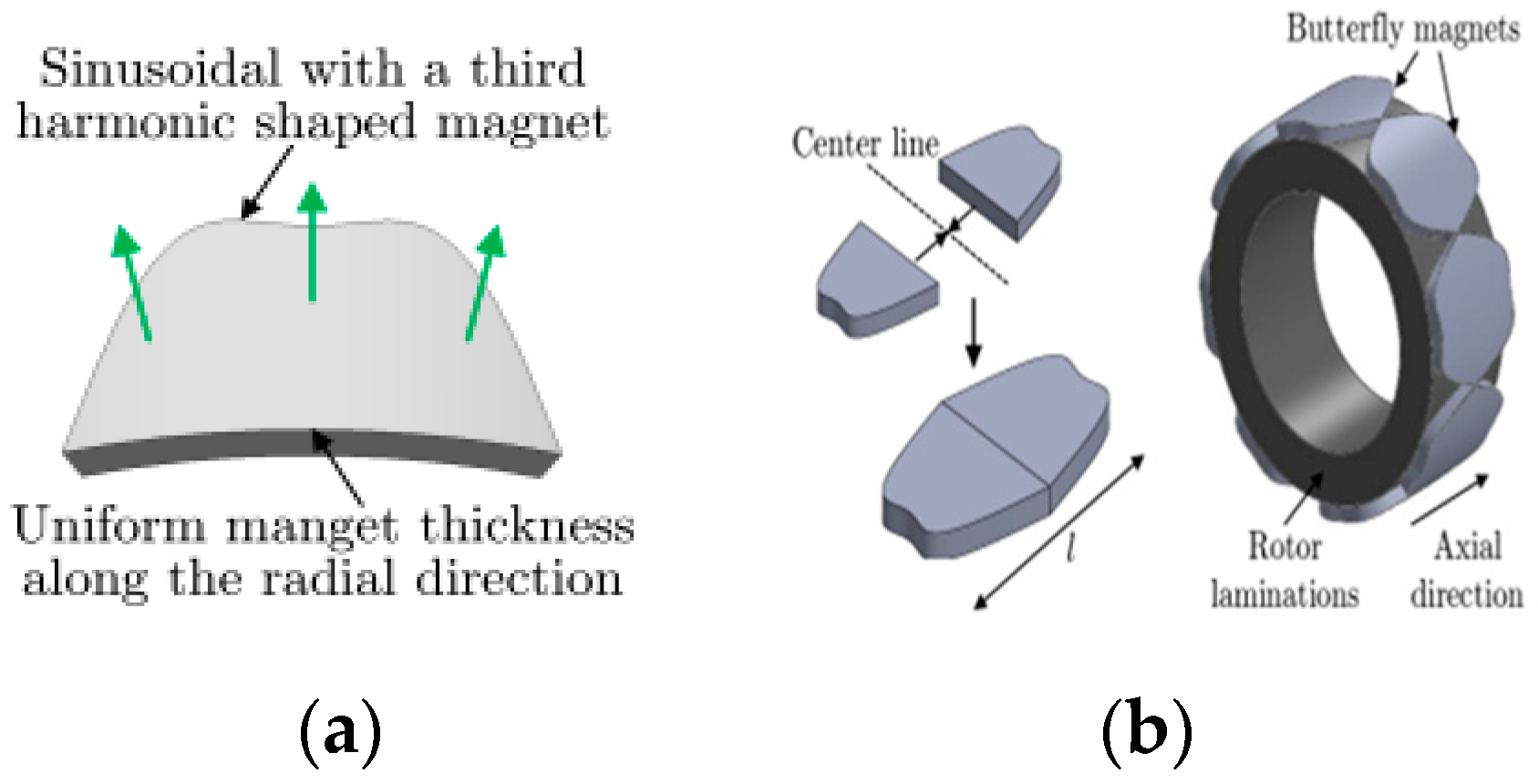 Energies 17 00538 g002 Energies 17 00538 g002