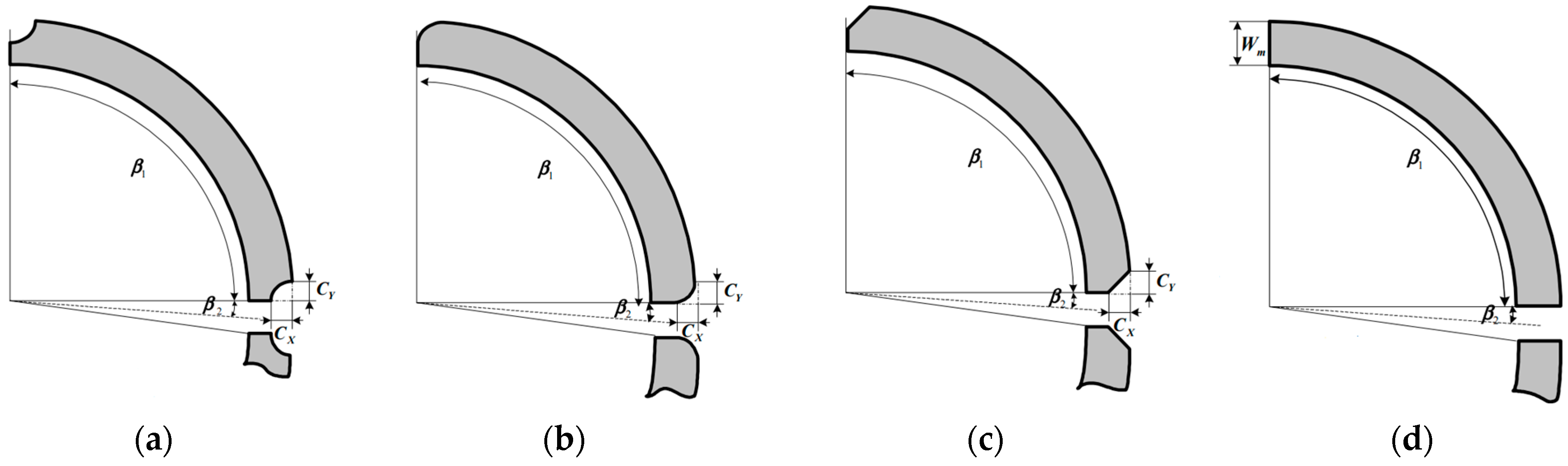 Energies 17 00538 g003 Energies 17 00538 g003