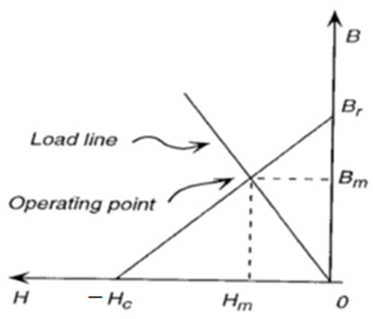 Energies 17 00538 g012 Energies 17 00538 g012