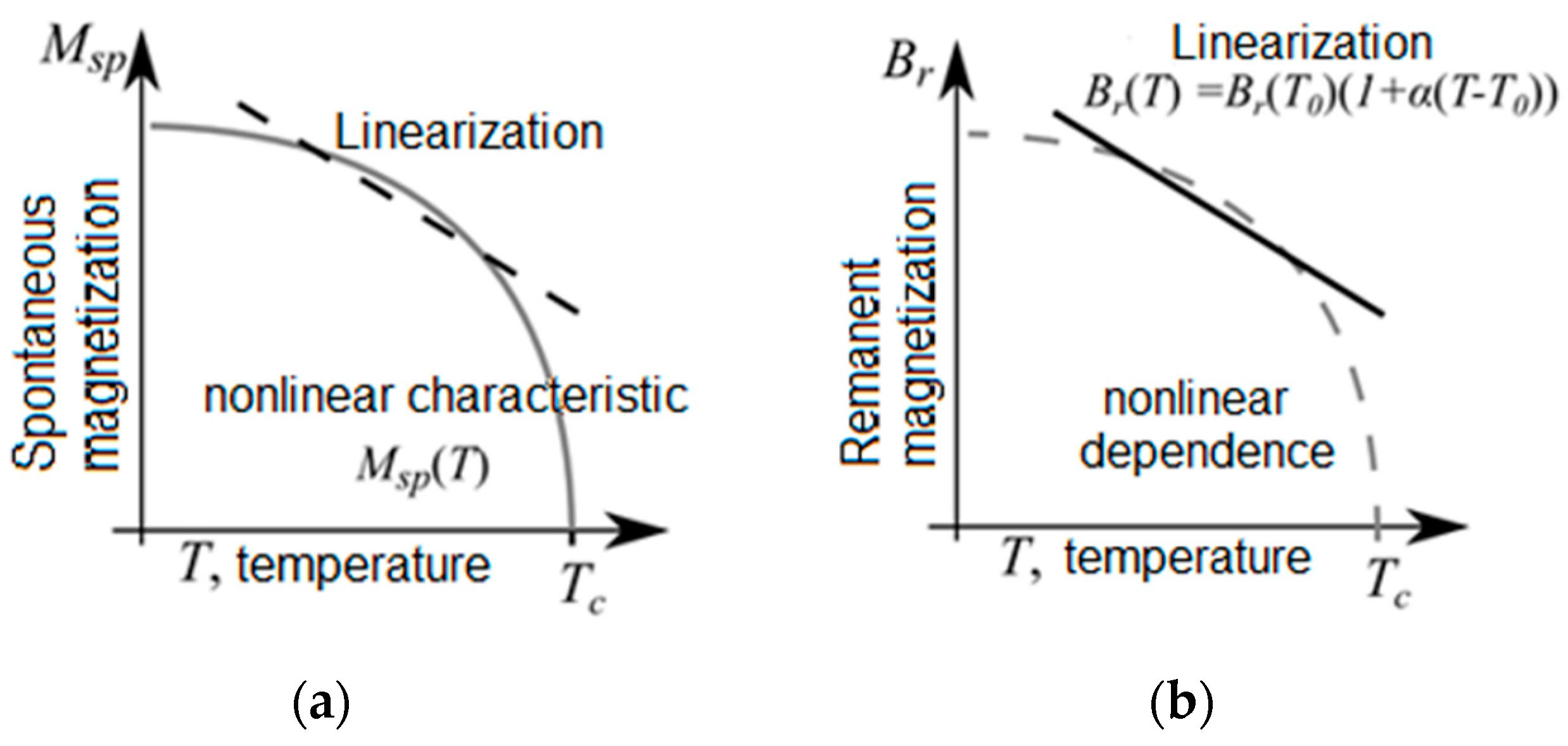 Energies 17 00538 g014 Energies 17 00538 g014