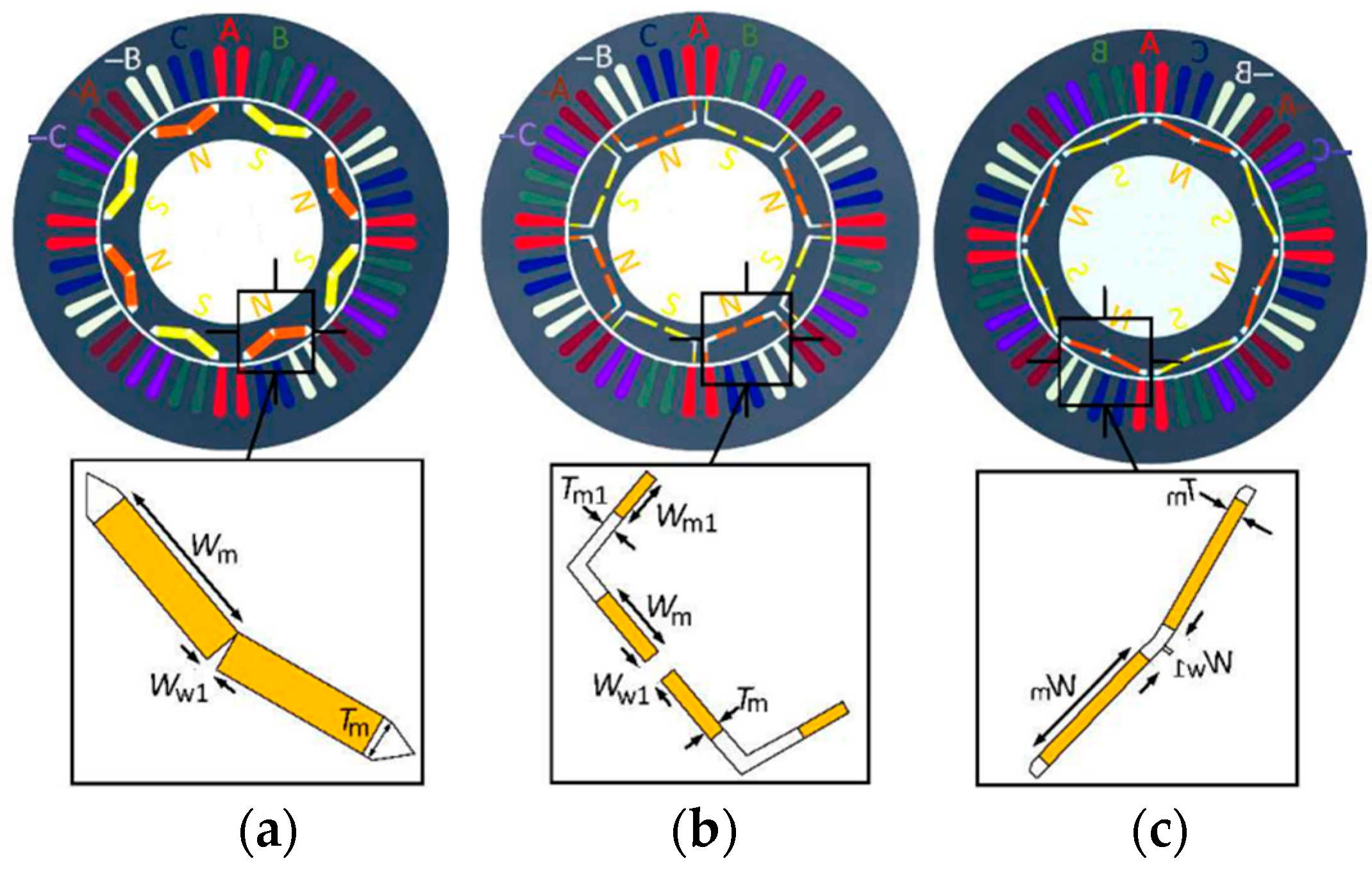 Energies 17 00538 g015 Energies 17 00538 g015