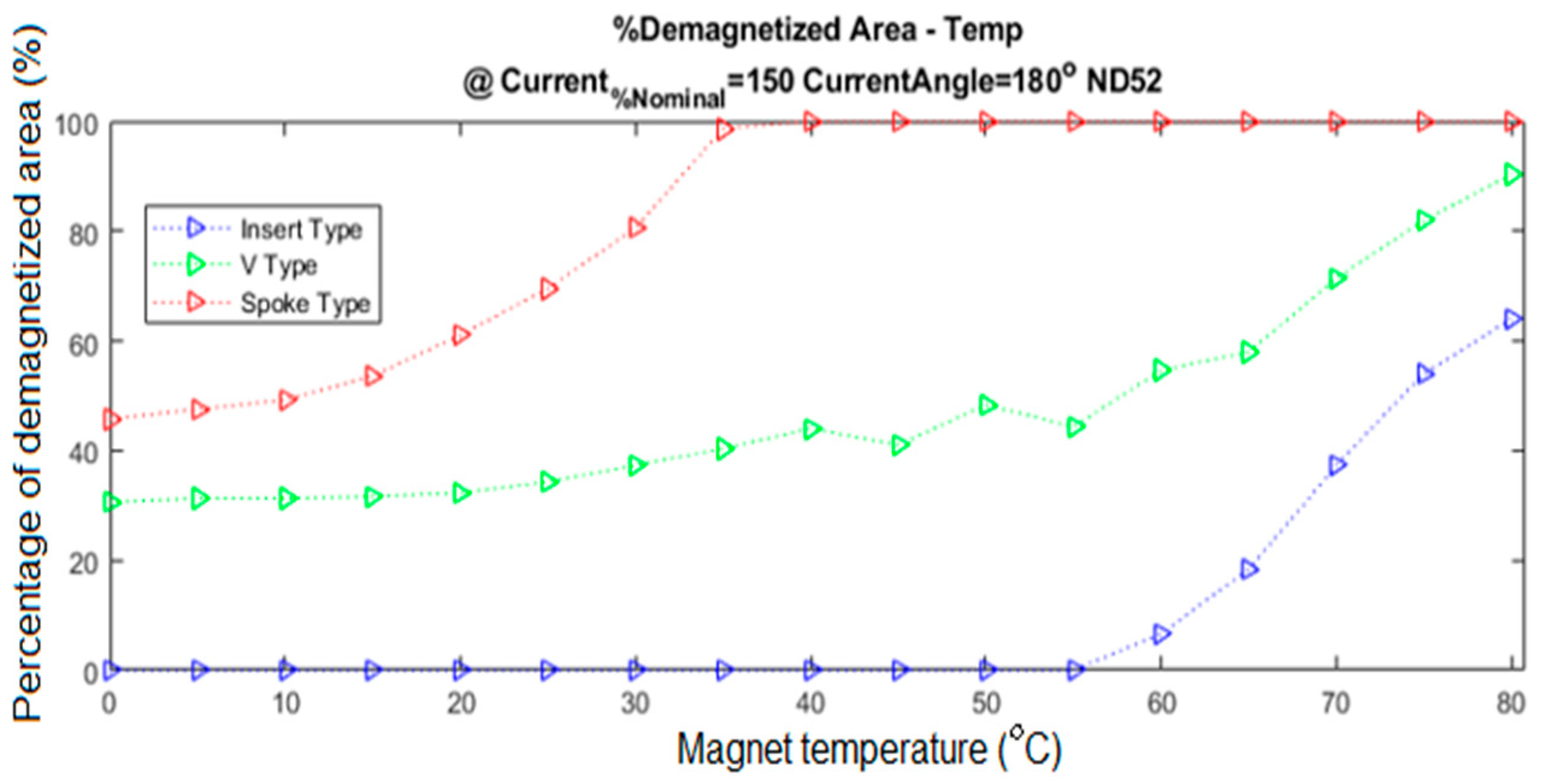 Energies 17 00538 g017 Energies 17 00538 g017