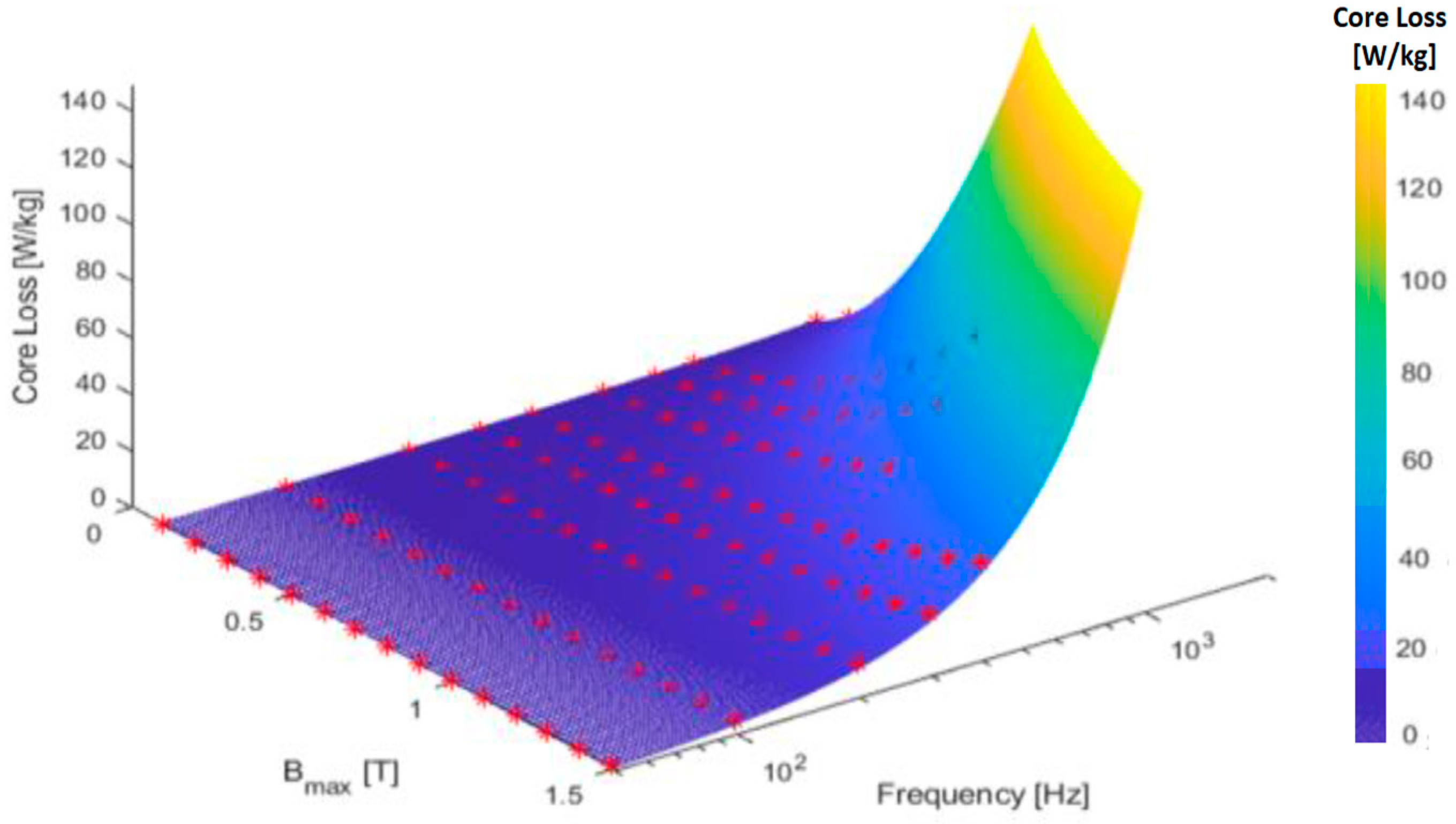 Energies 17 00538 g022 Energies 17 00538 g022
