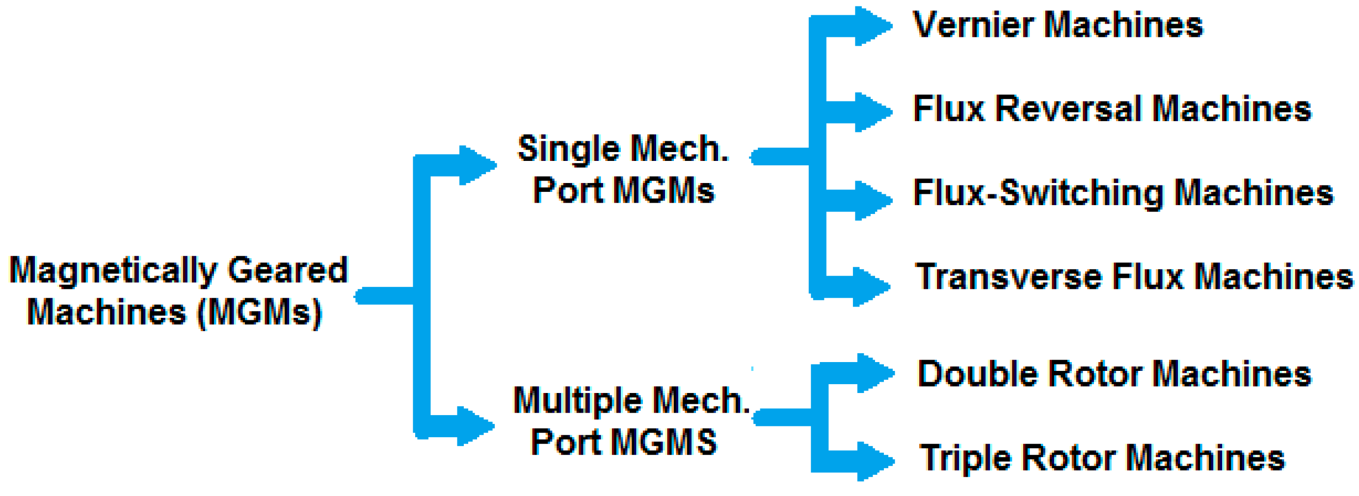 Energies 17 00538 g029 Energies 17 00538 g029