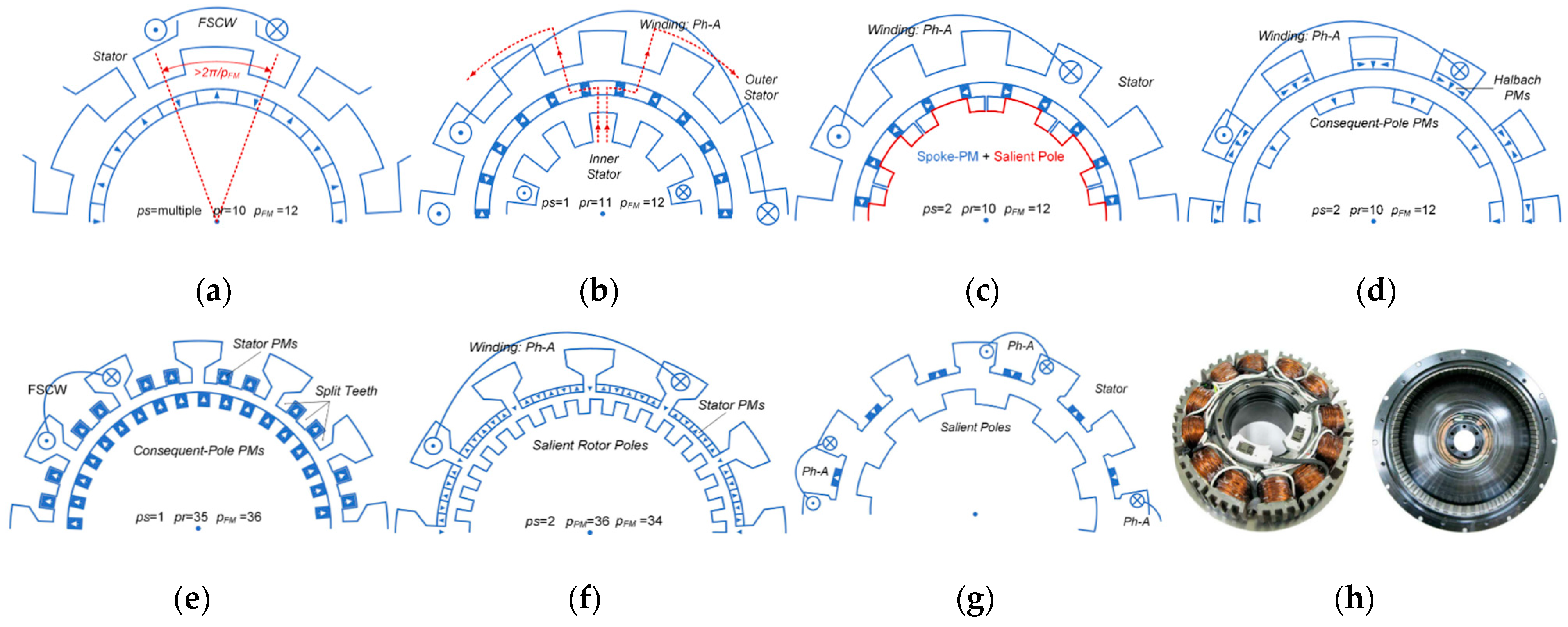 Energies 17 00538 g030 Energies 17 00538 g030