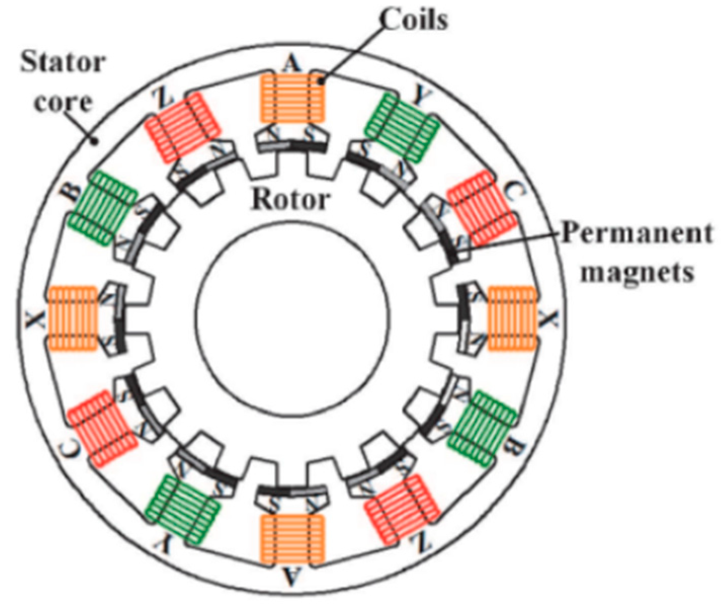Energies 17 00538 g034 Energies 17 00538 g034