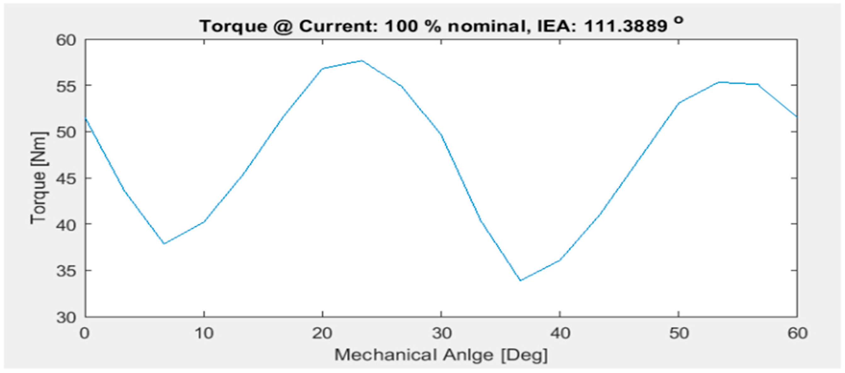 Energies 17 00538 g045 Energies 17 00538 g045