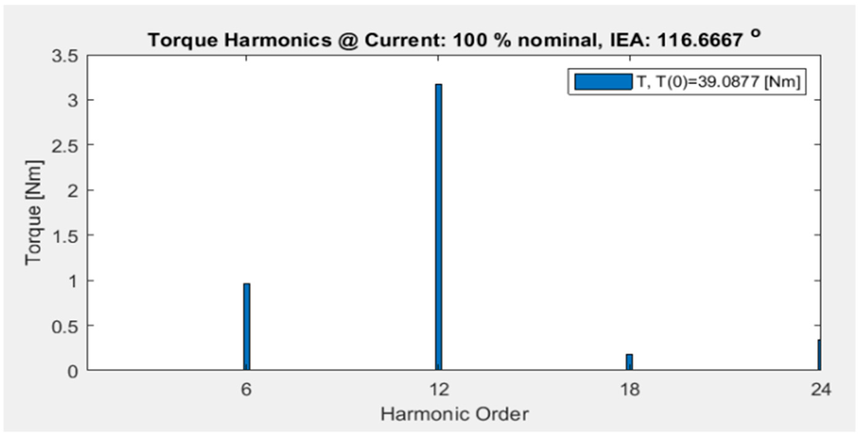 Energies 17 00538 g046 Energies 17 00538 g046