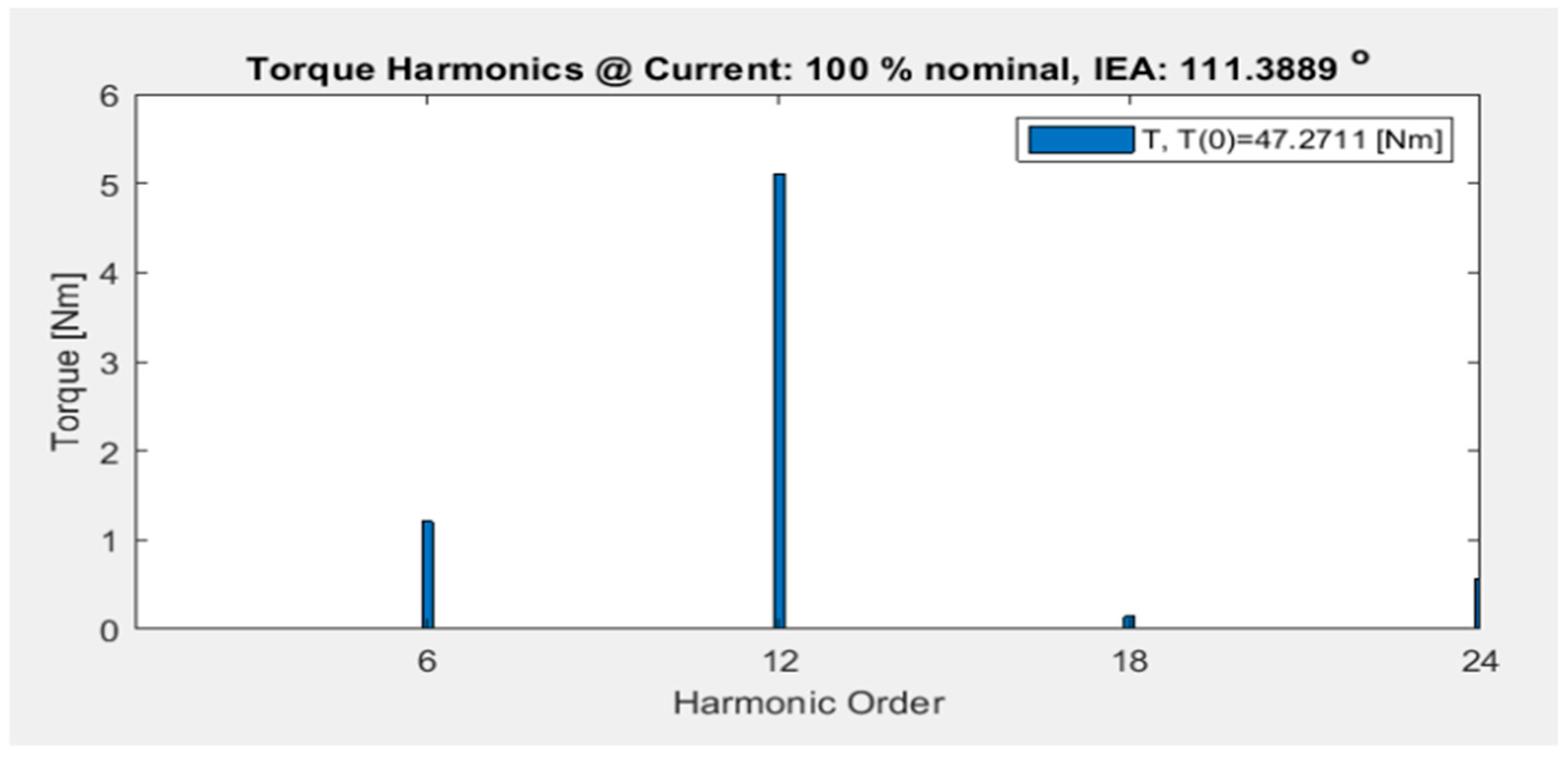 Energies 17 00538 g047 Energies 17 00538 g047