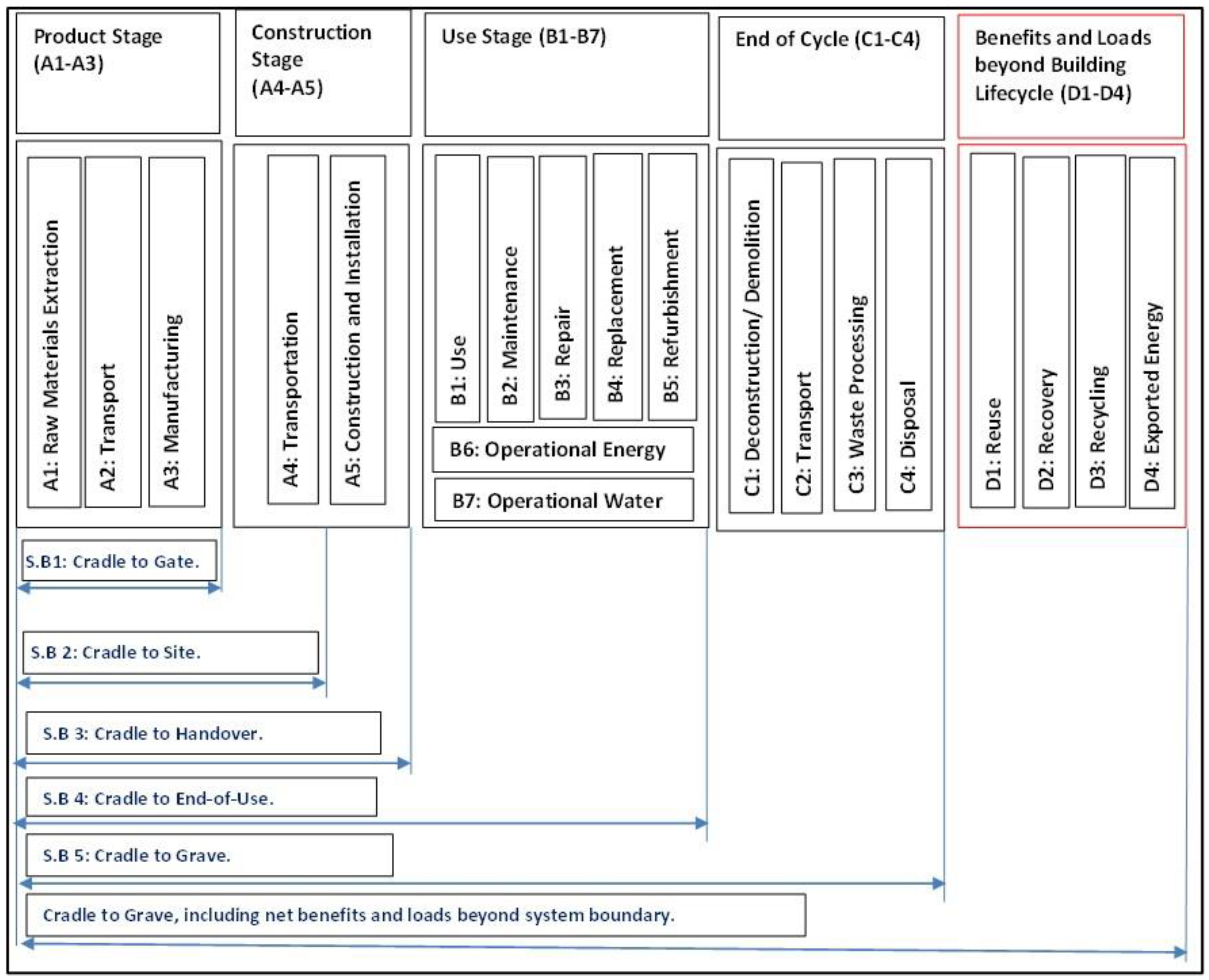 Energies 17 00539 g001