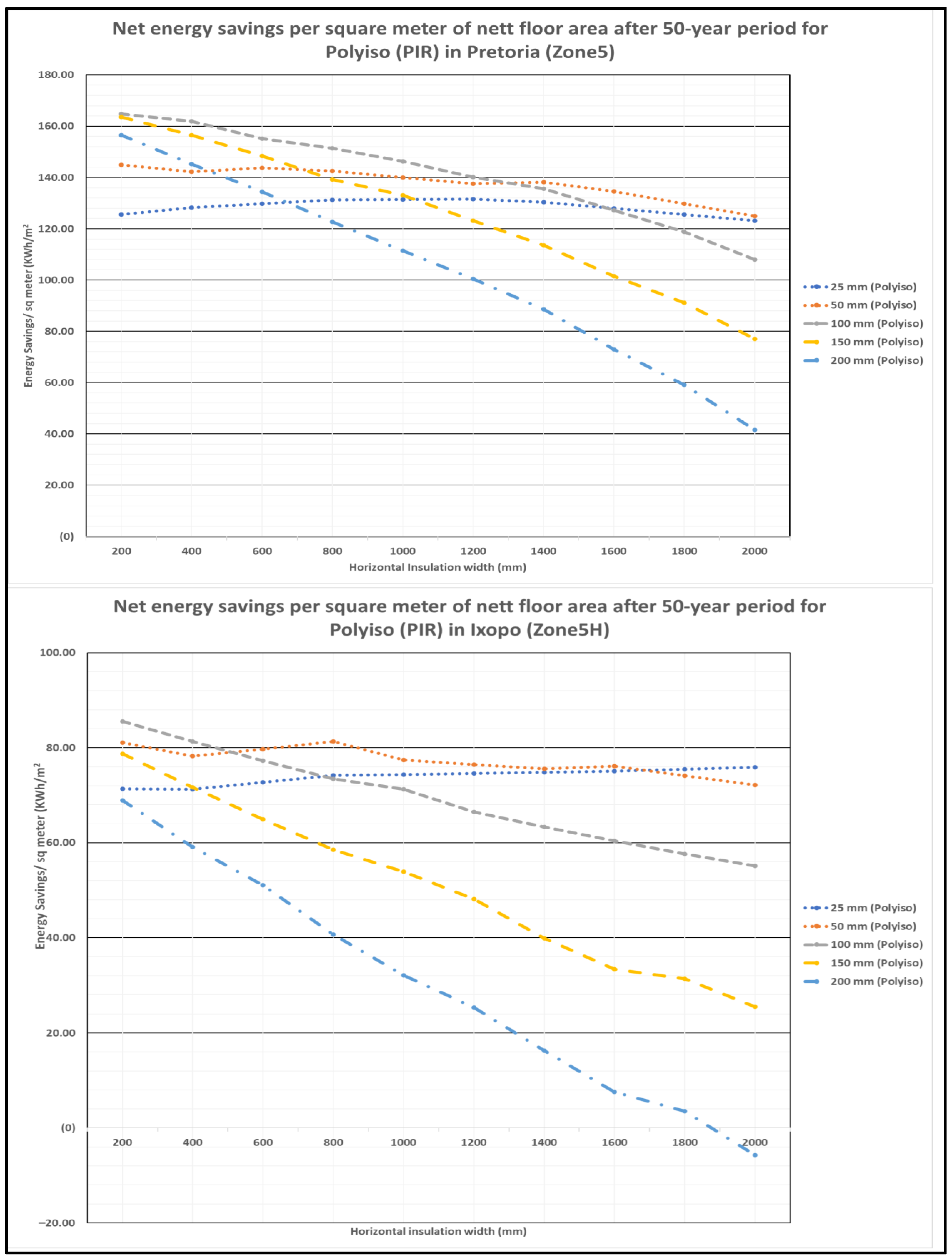 Energies 17 00539 g010