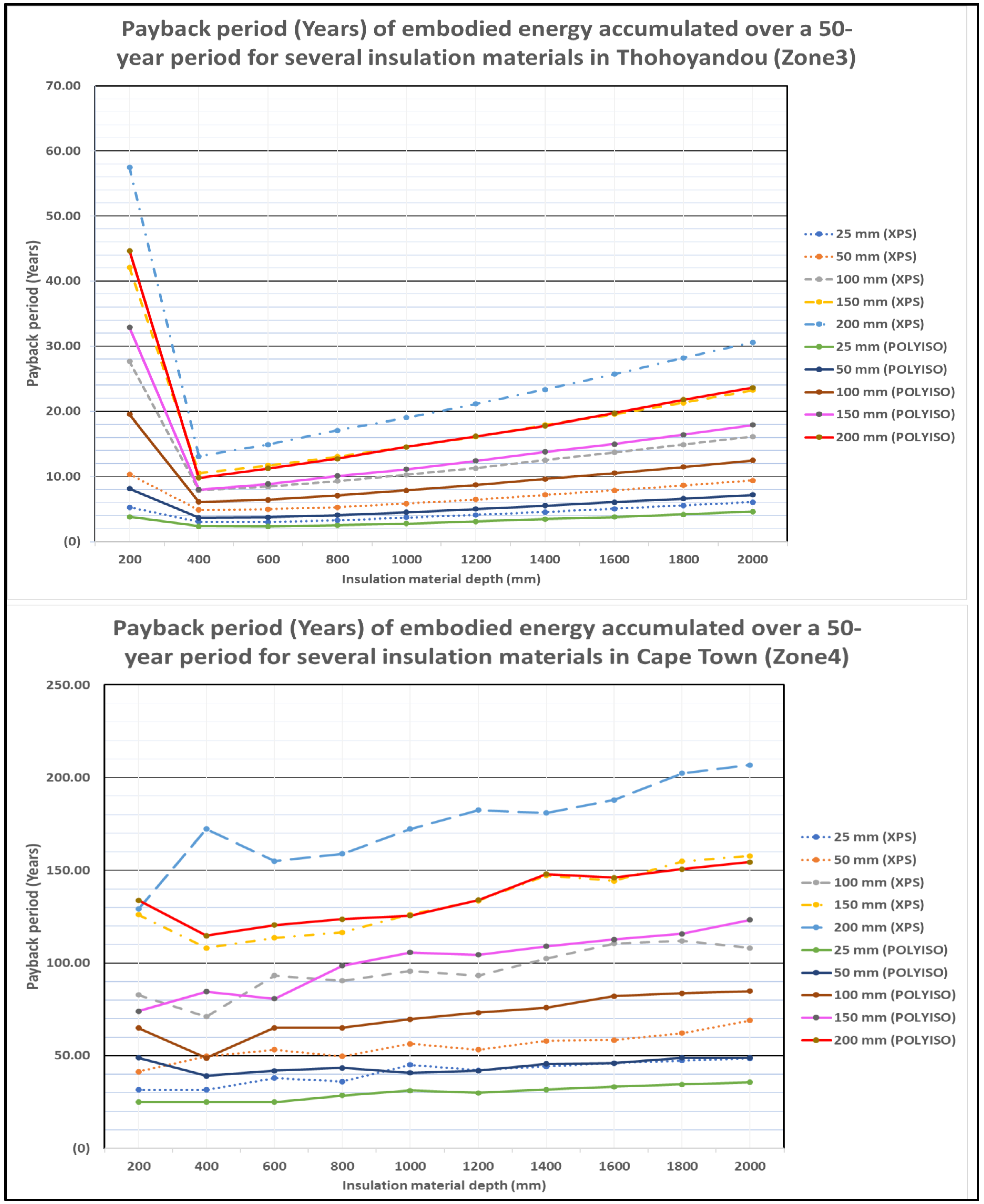 Energies 17 00539 g0a4