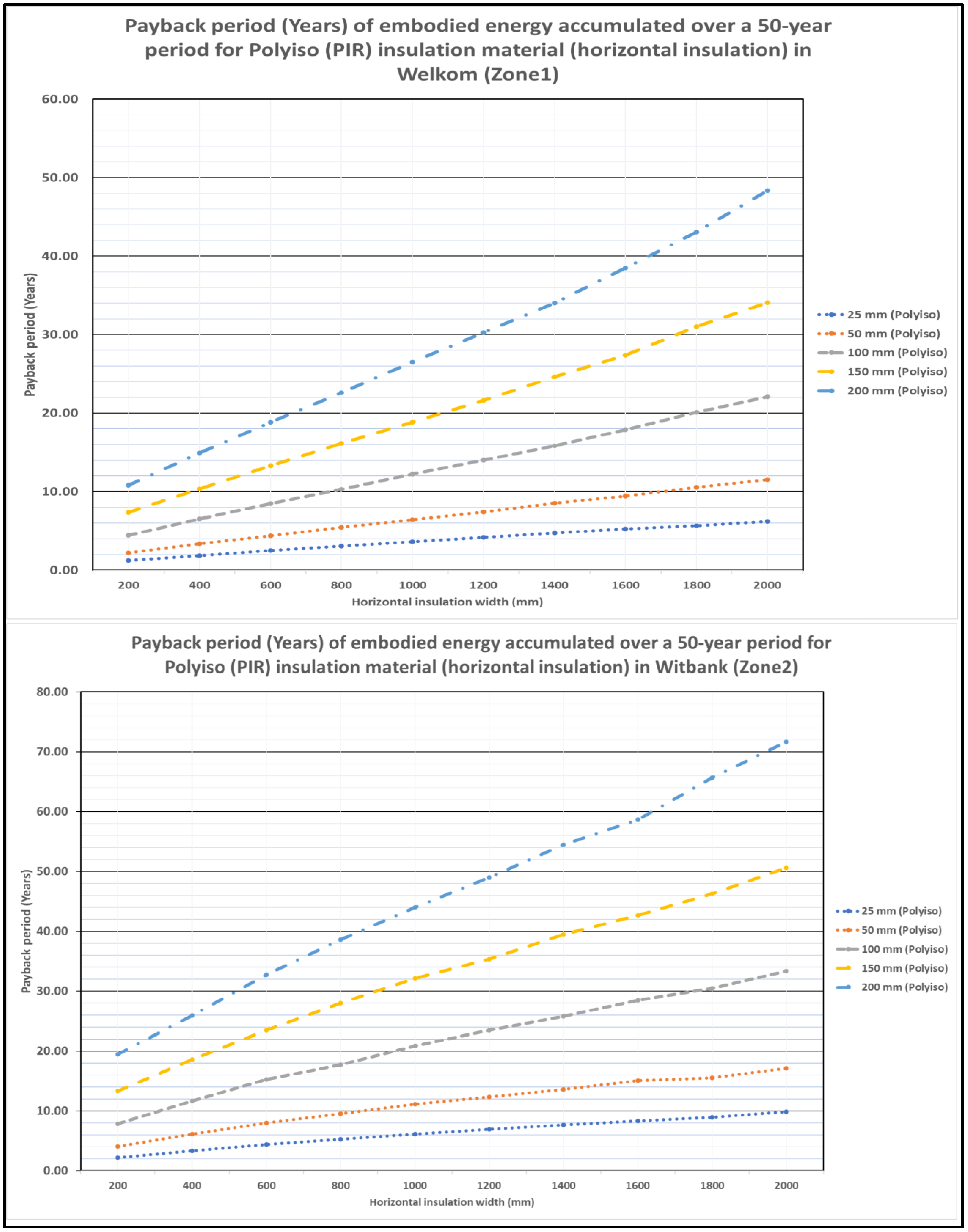 Energies 17 00539 g0a7