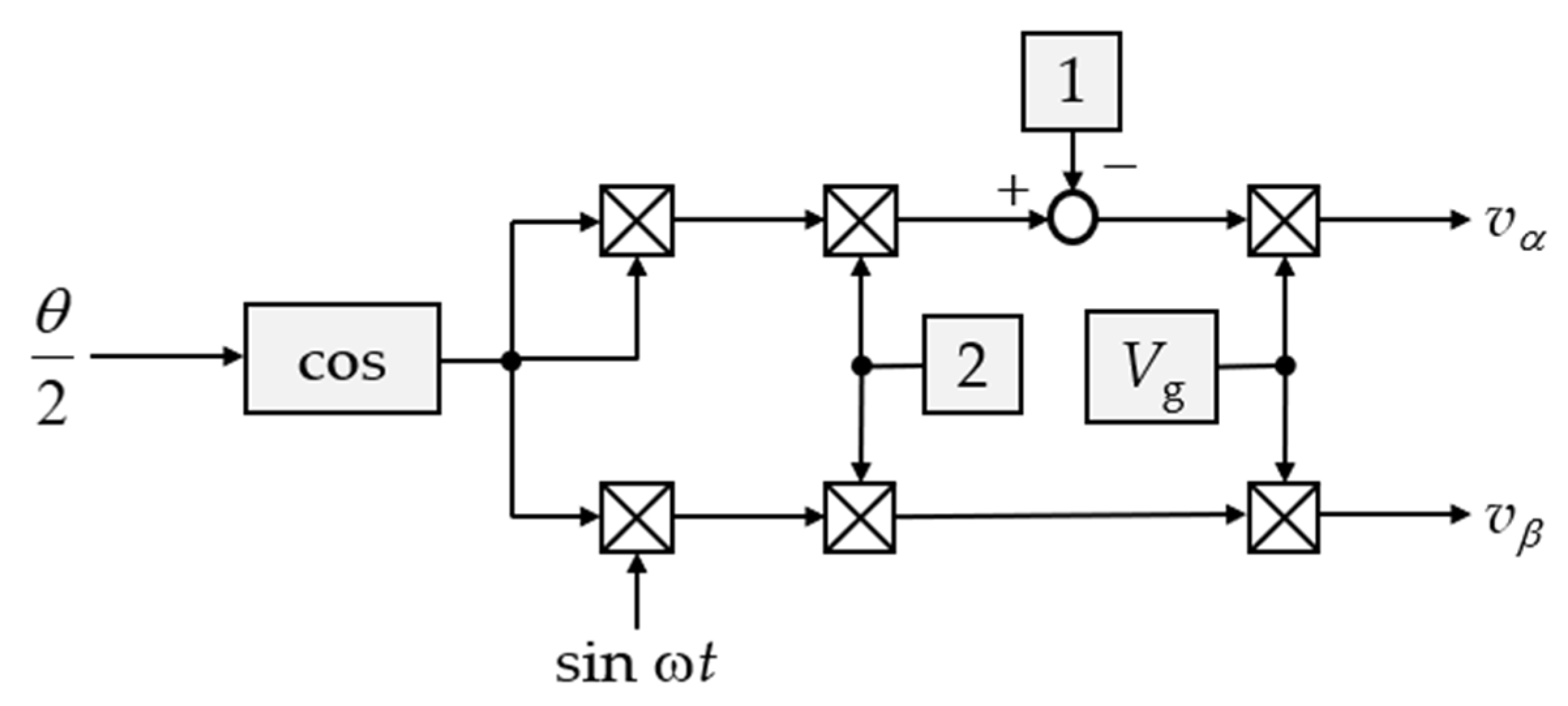 Energies 17 00540 g003