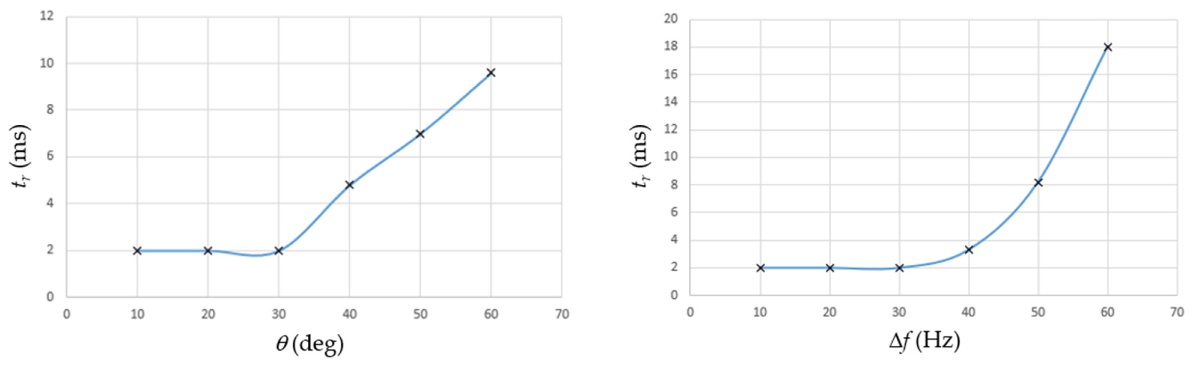 Energies 17 00540 g007