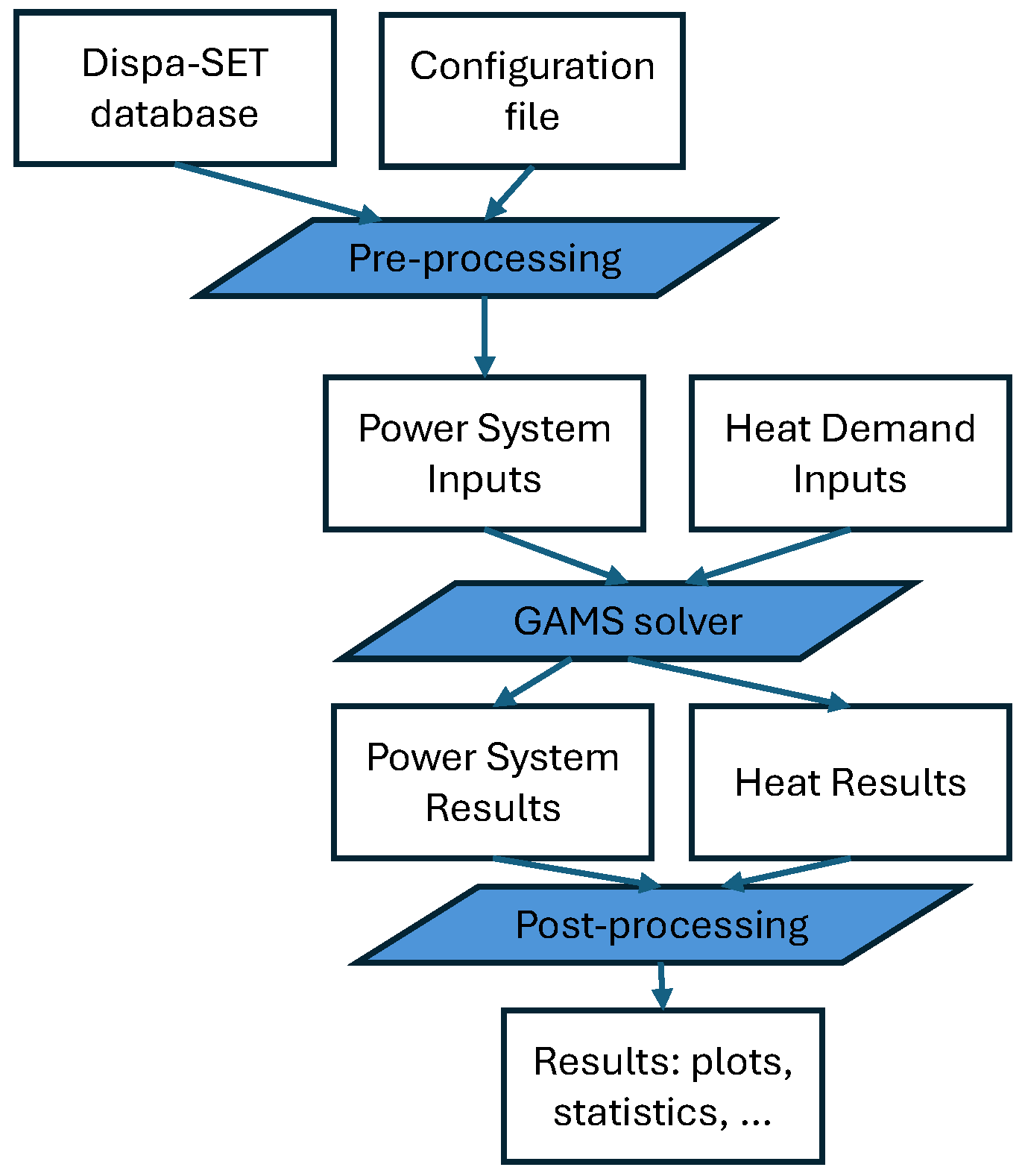 Energies 17 00541 g001