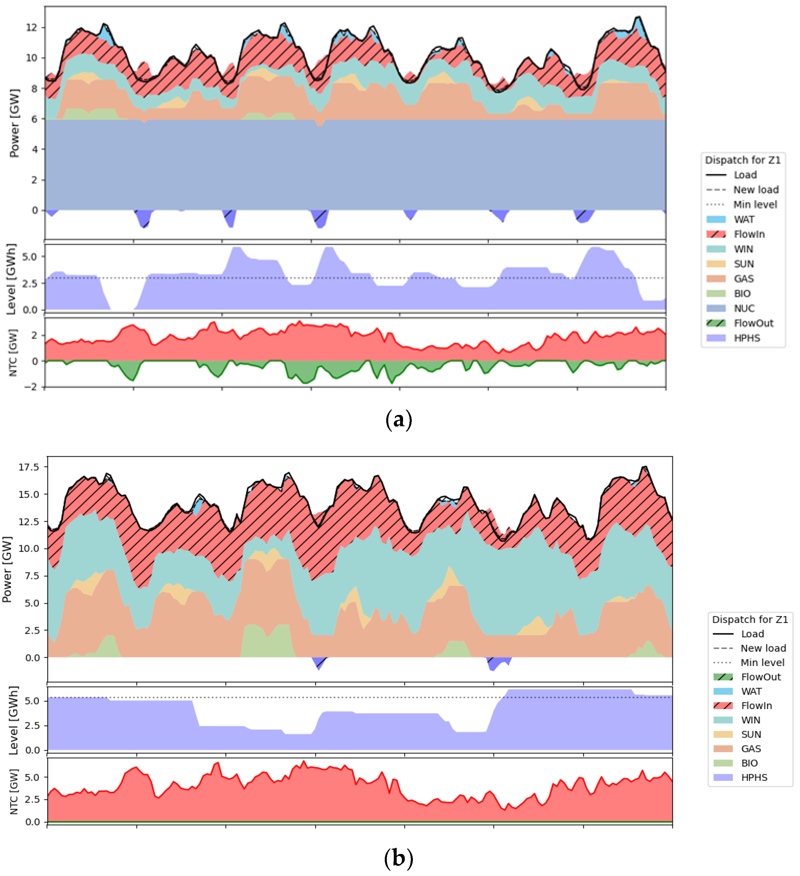 Energies 17 00541 g007
