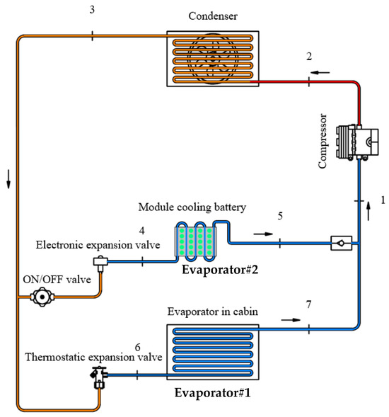 29+ Ambient Temperature Chart For R134A