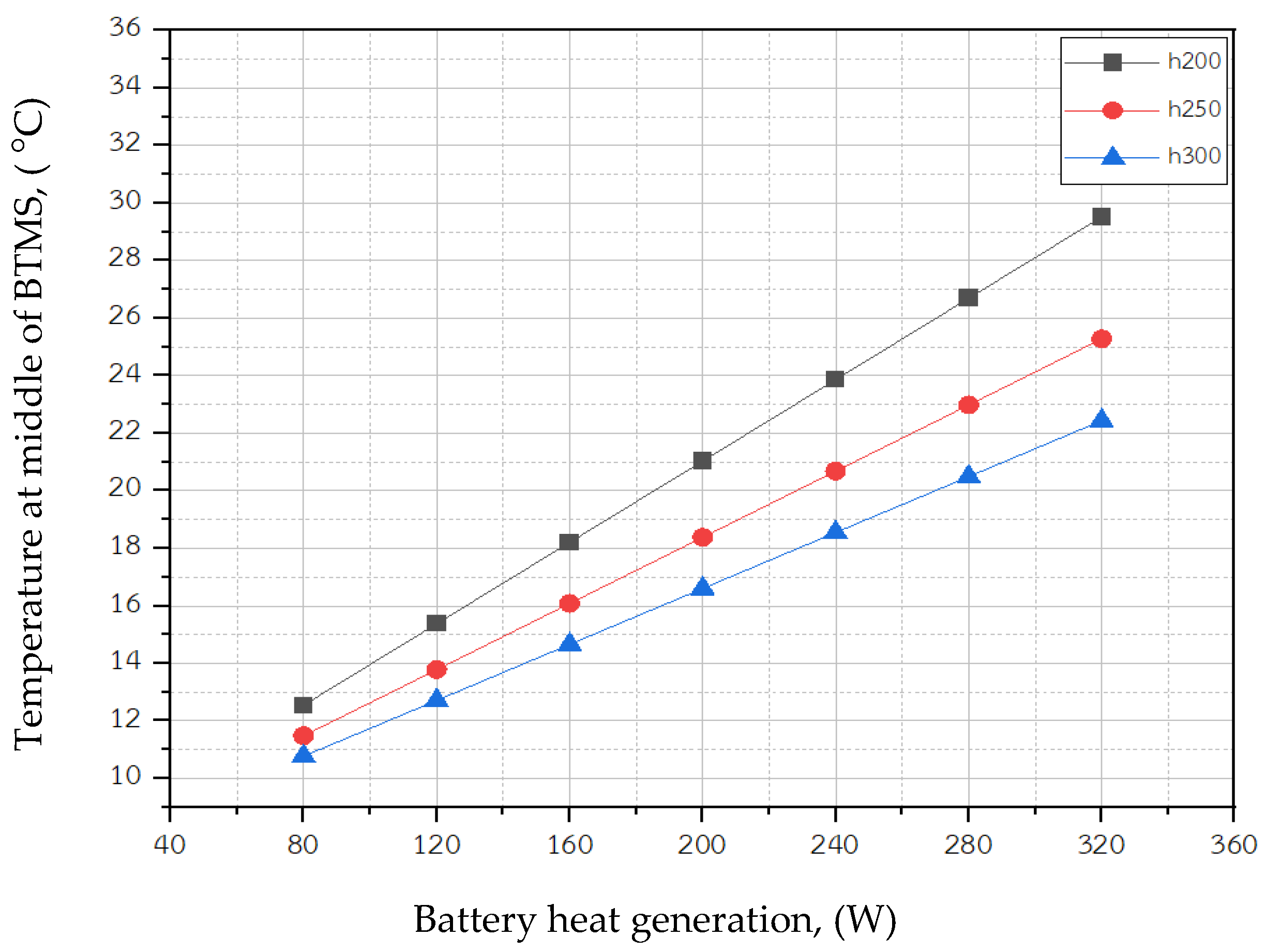 Energies 17 00543 g008