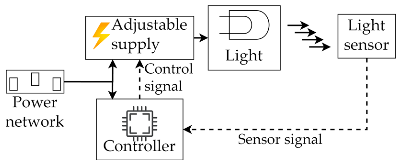 Energies 17 00544 g001