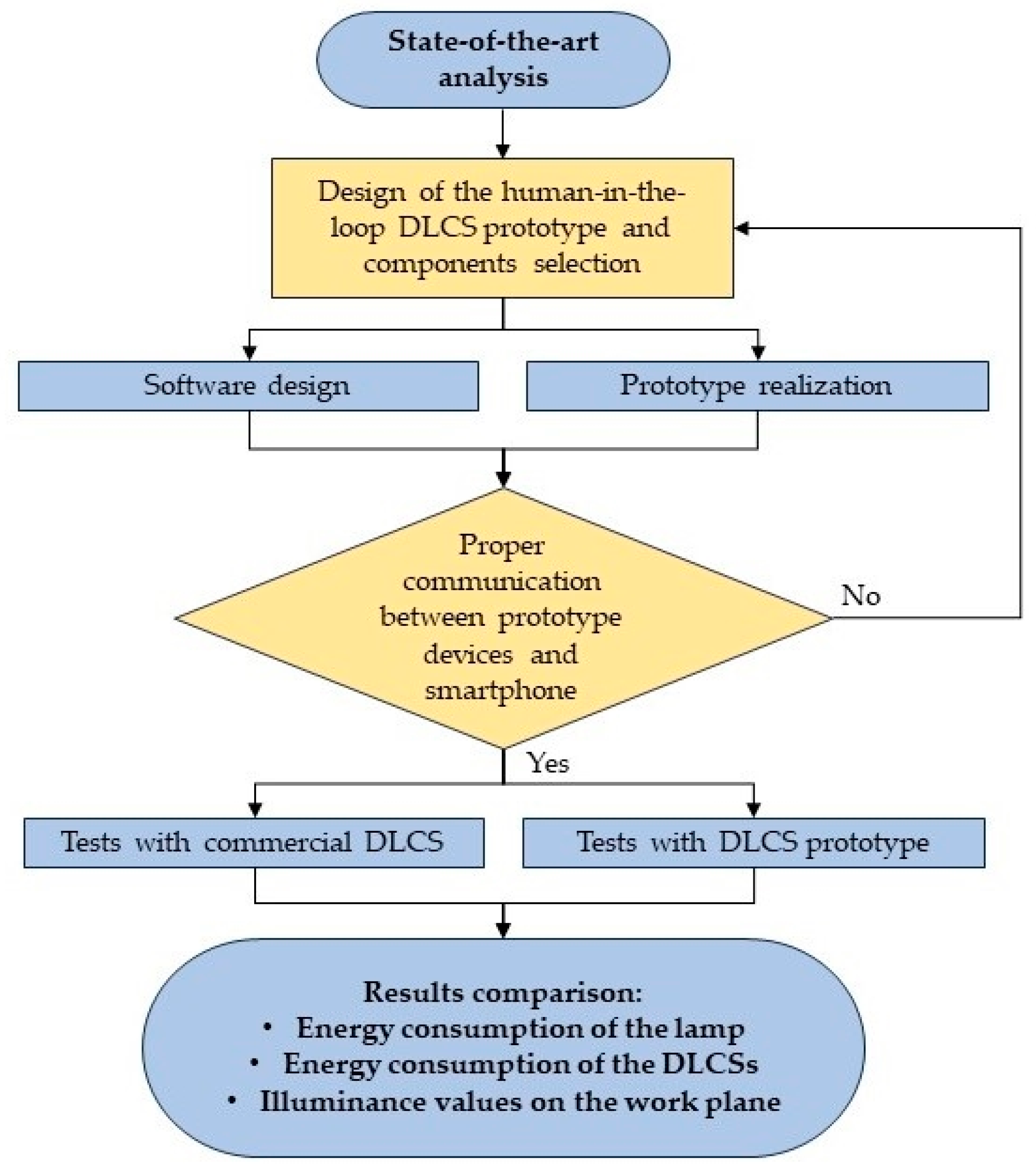 Energies 17 00544 g002