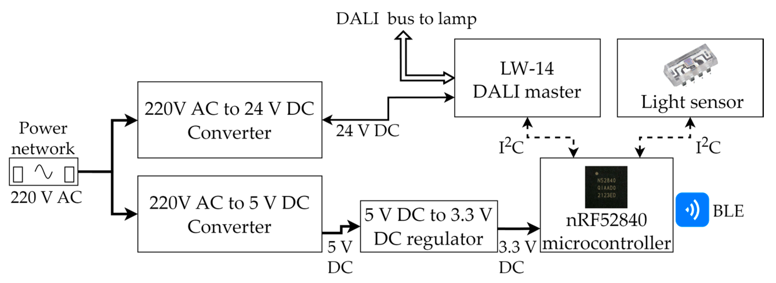 Energies 17 00544 g008