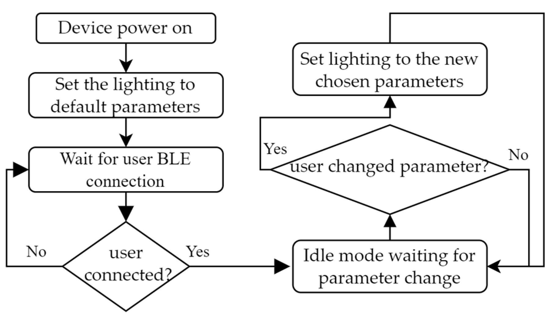 Energies 17 00544 g009