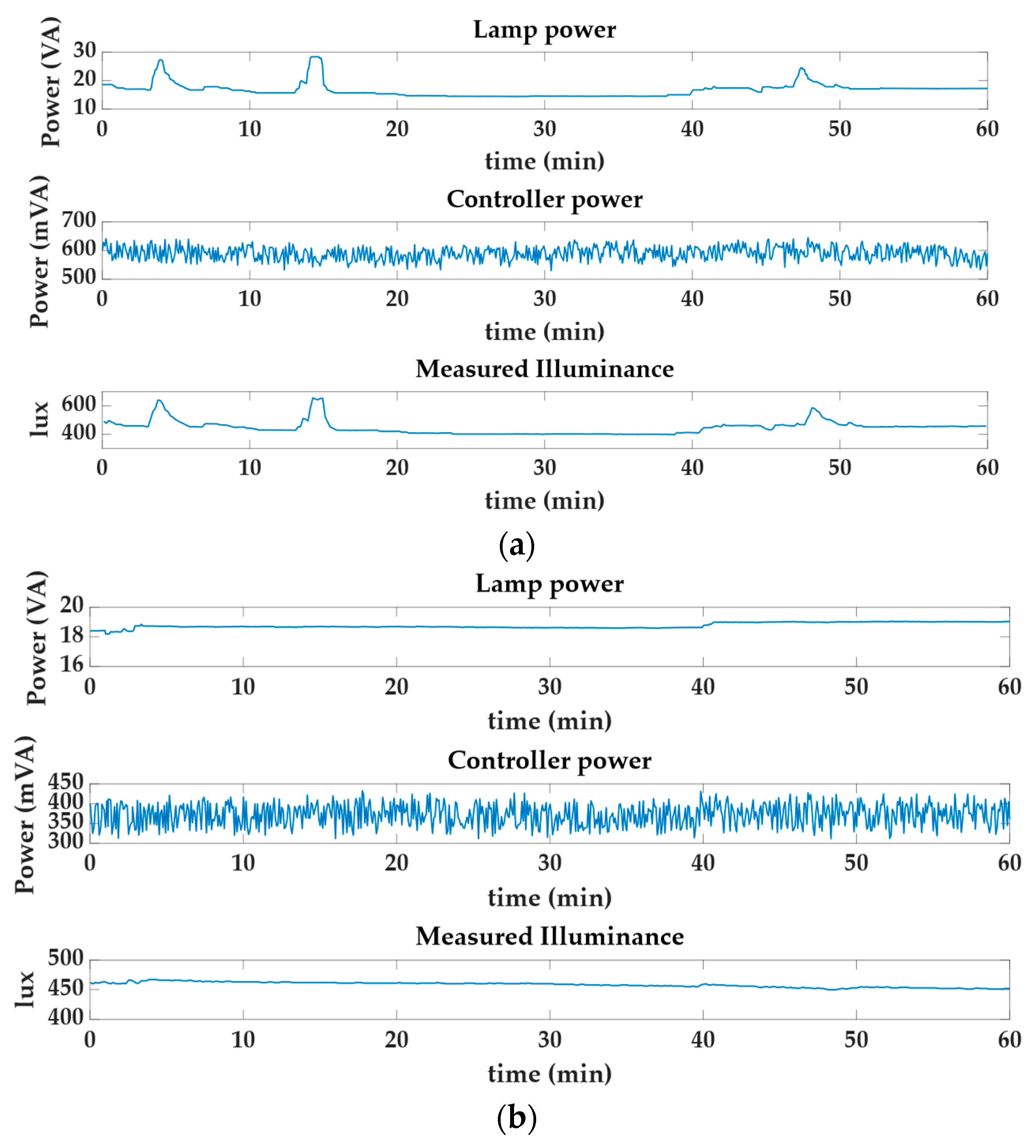 Energies 17 00544 g011