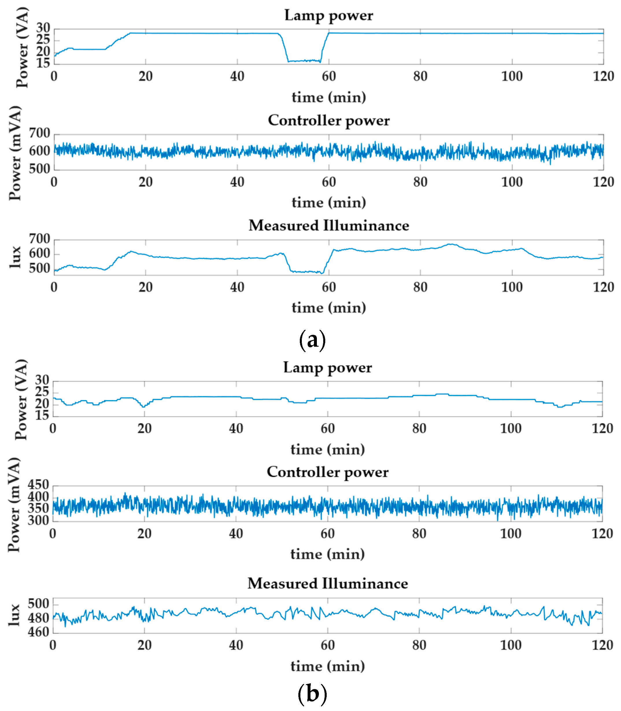 Energies 17 00544 g012