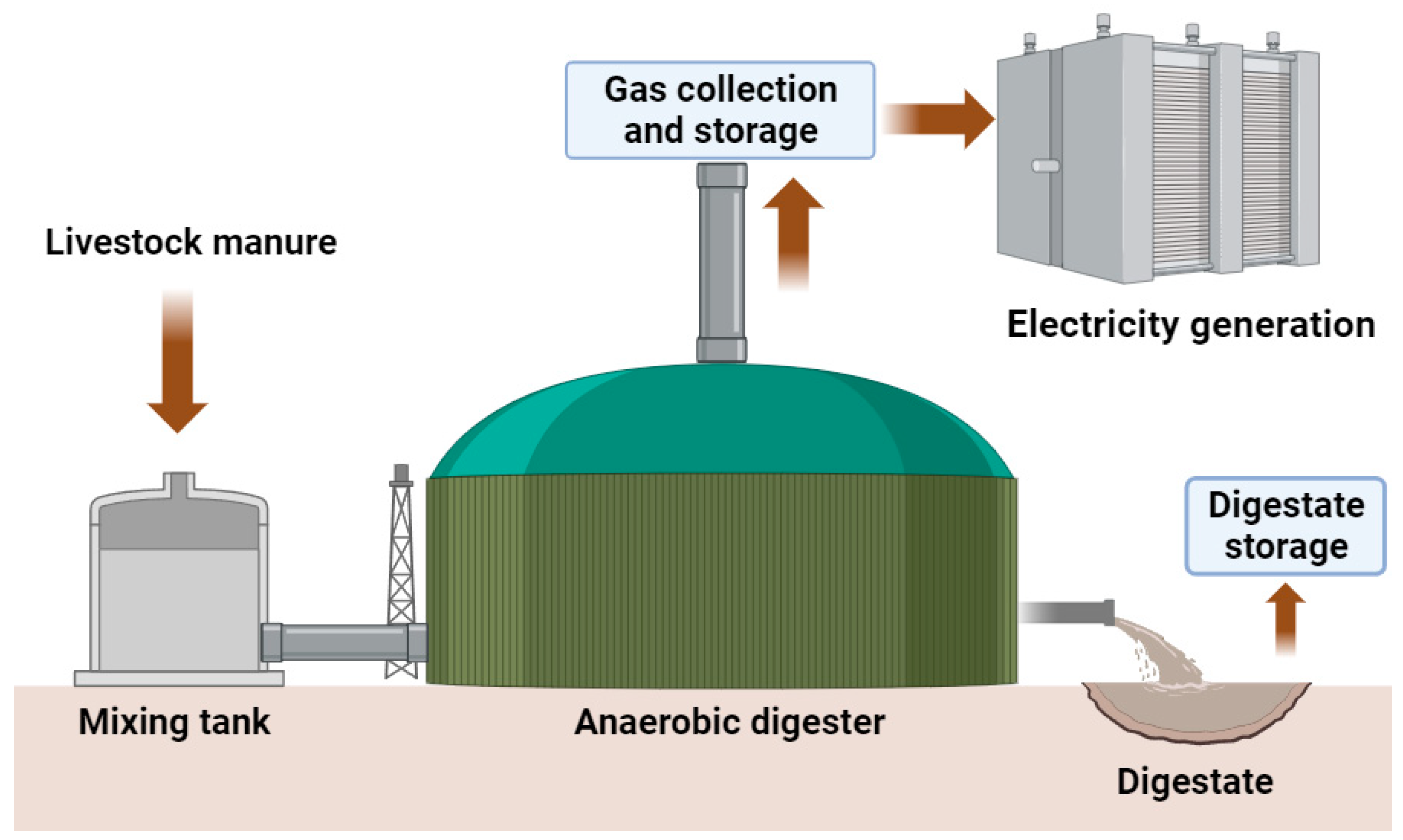 Energies 17 00546 g003