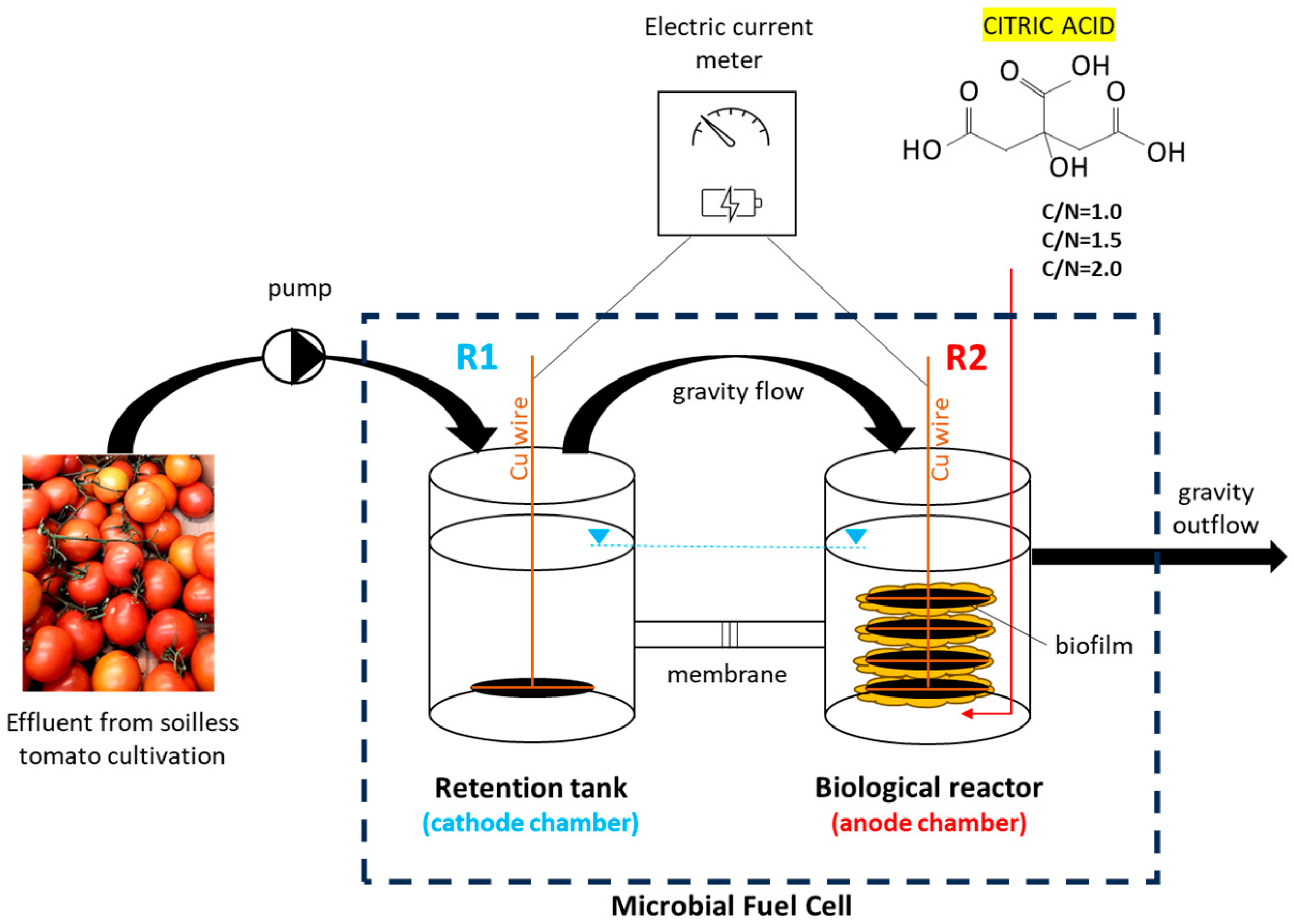 Energies 17 00548 g001