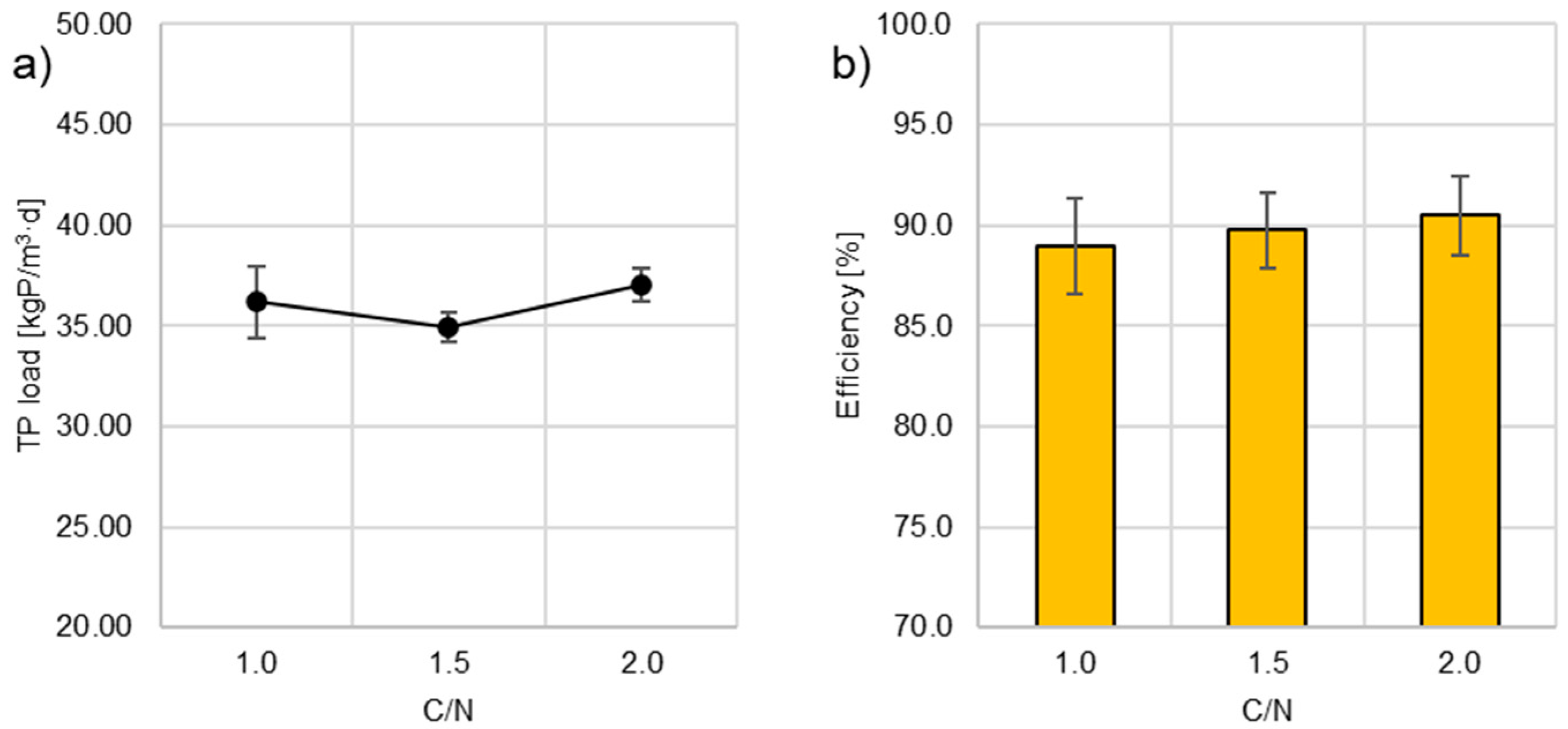 Energies 17 00548 g005